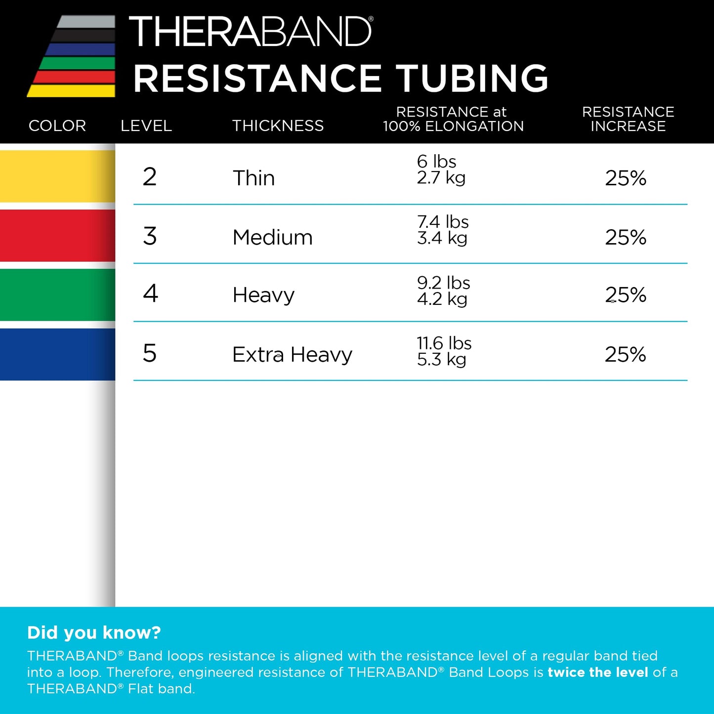 THERABAND Resistance Tubing with Connectors for Wall, Rehab & Wellness Station, Medium Level 3, Set of 2, 12-Inch Red Tubing for Physical Therapy, Exercise, Rehab, Clinics & Pilates, Latex Tubes