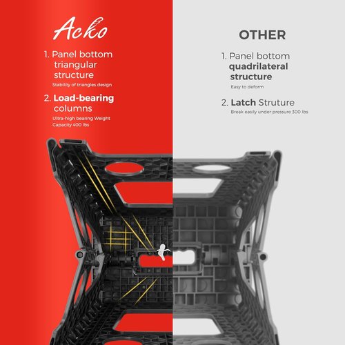 ACKO Folding Step Stool - 16 Inch, 400 lbs Capacity | Collapsible Plastic Stool for Adults & Kids - Black