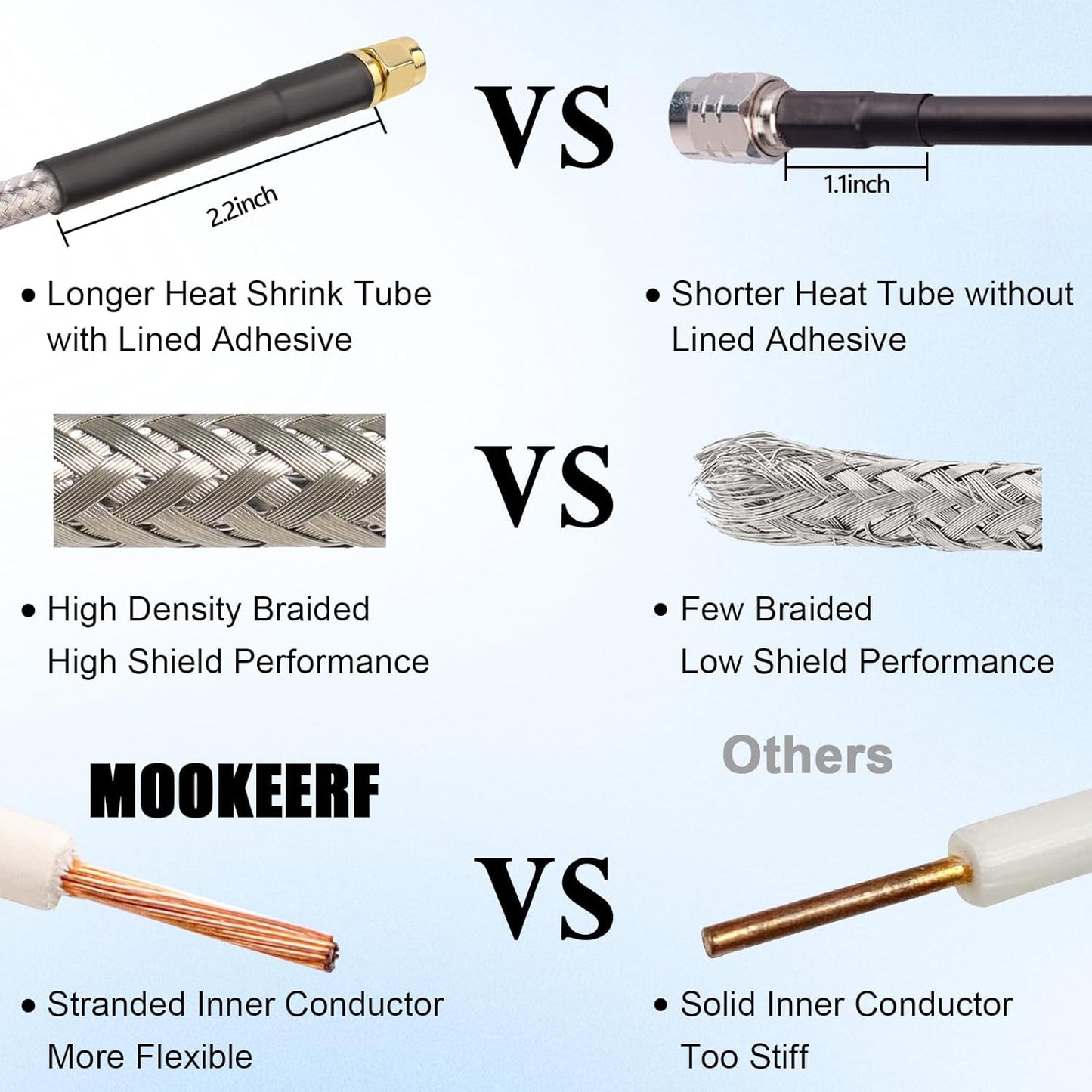 RG8X 20FT,Ultra 50 MOOKEERF SMA Male to SMA Female Coaxial Cable Low Loss SMA Extension Cable ohm for Router,GPS,RF