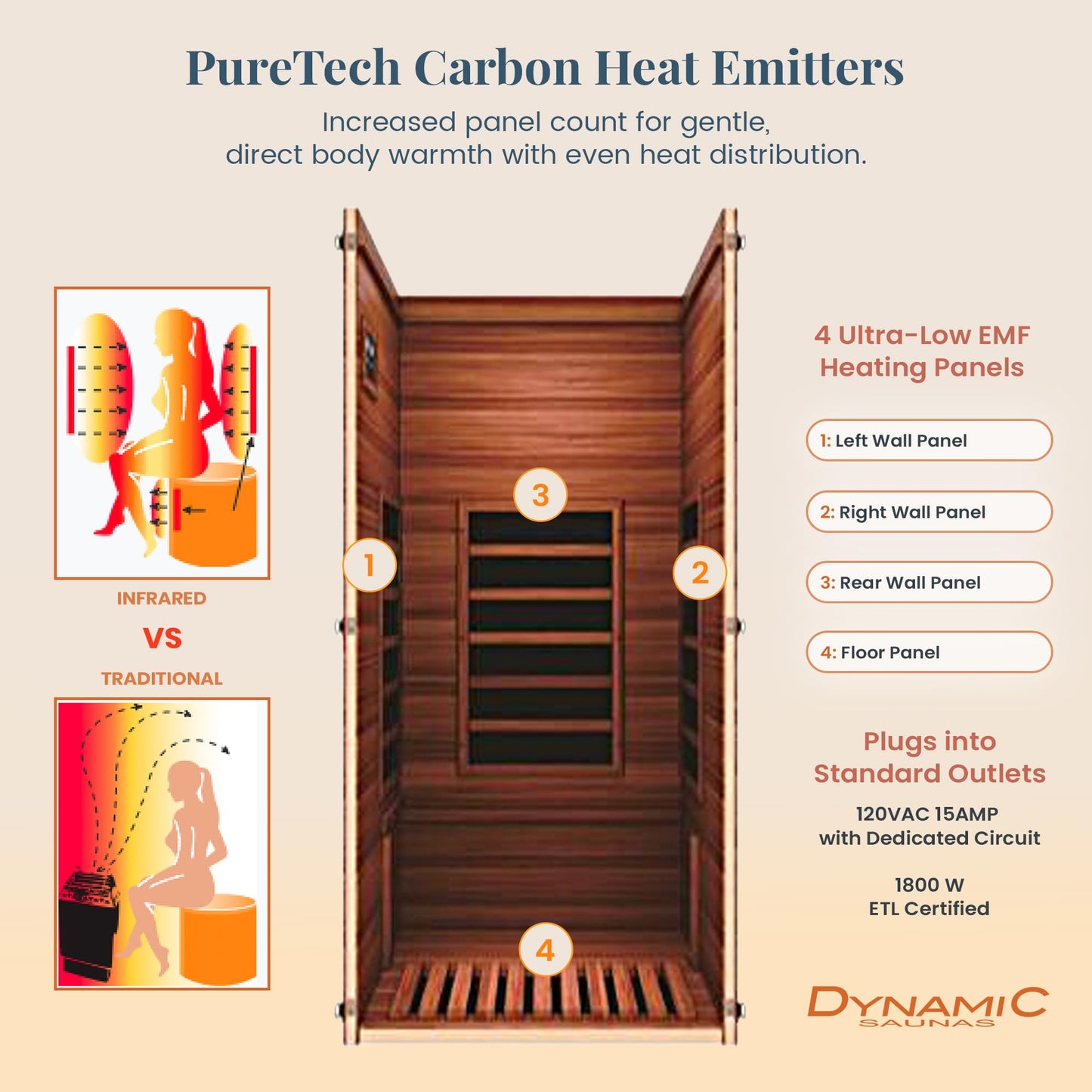 DYNAMIC SAUNAS Elite 1 Person Compact Ultra Low EMF FAR Infrared Sauna with Red Light Therapy & Bluetooth Speakers - Personal Indoor for Home & Gym