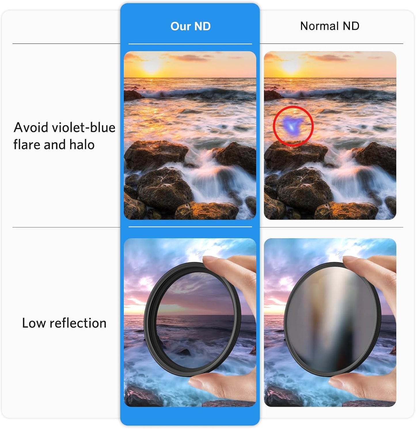 ARTCISE ND2-400 (82mm) Variable ND Filter HD Optical Glass, Anti-Glare, Ultra-Thin Frame, Precision Threads, Adjustable