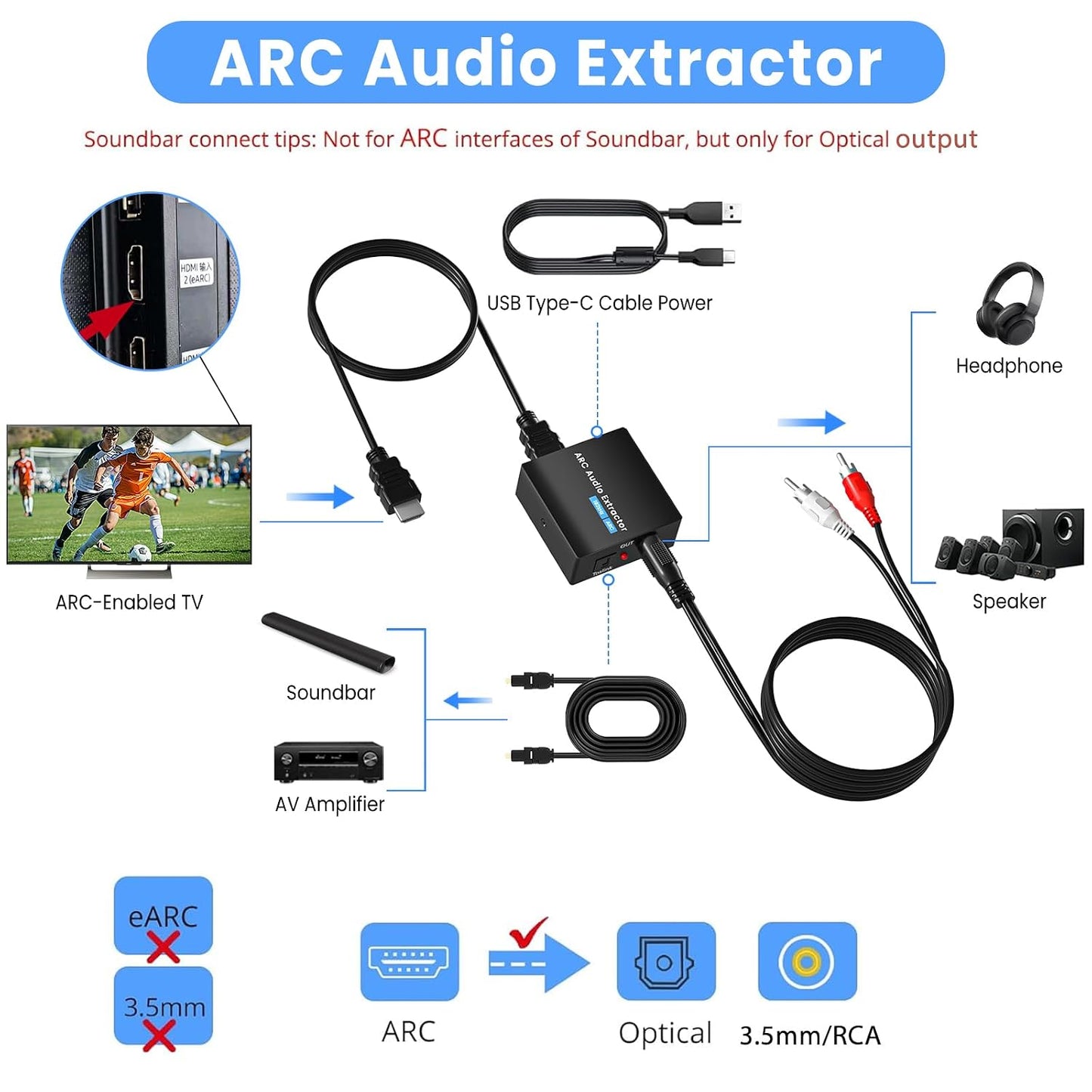 192 3.5mm HDMI ARC Audio Extractor KHz ARC Audio Adapter with SPDIF + AUX RCA Audio Output HDMI ARC to Optical Audio