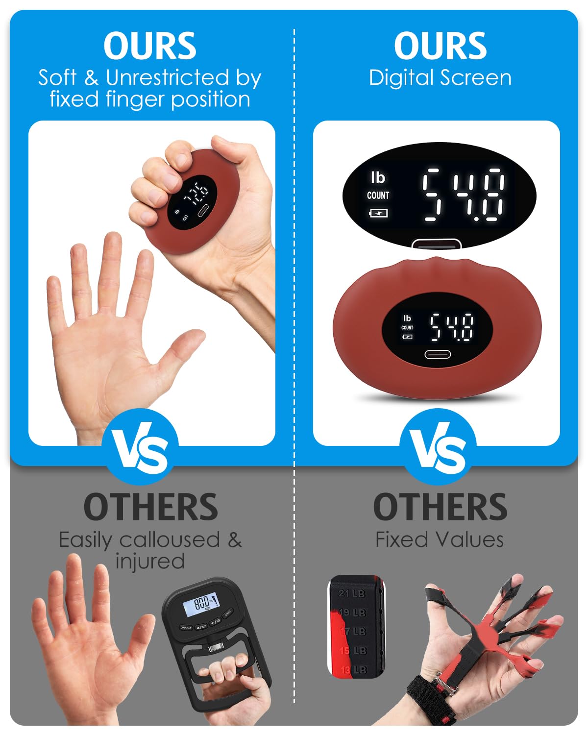 AMIR Hand Grip Strength Tester Trainer, Upgraded Rechargeable Electronic Hand Dynamometer up 395 Lbs (180kg) Forearm - Gripper-Finger Grip Strengthener Exerciser for Gifts, Stress Balls for Sport Home School Use