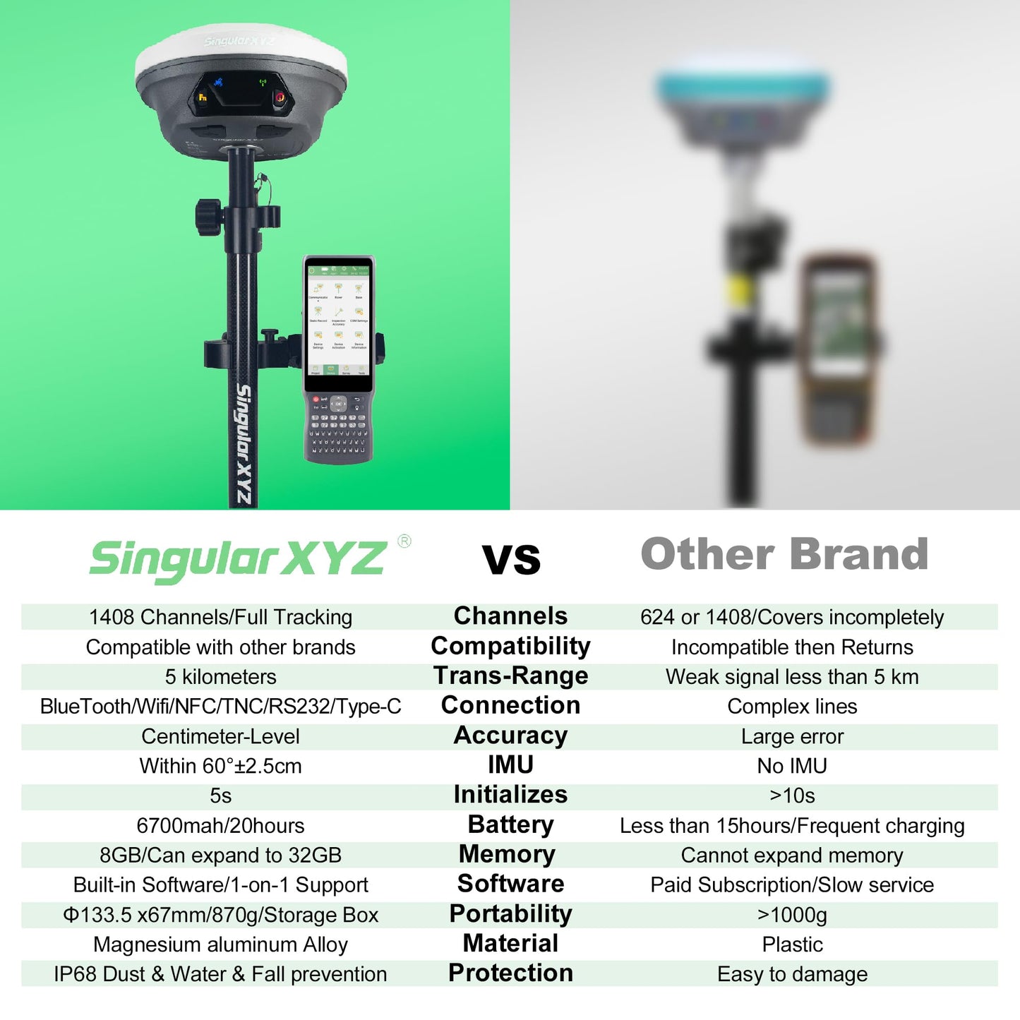 E1 Lite GNSS RTK Surveying Equipment, RTK GNSS GPS with IMU Rover & Base, GPS RTK Handheld Collector with Software, 1cm Accuracy, 1408 Channels, 60° Tilt Survey, 10-15km UHF Range