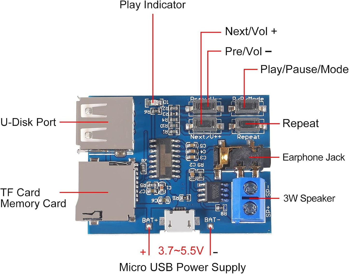 AITRIP 5PCS MP3 5V TF Card U Disk Play Decoder Player Module with Audio Amplifier Audio Decoding Player Module Micro