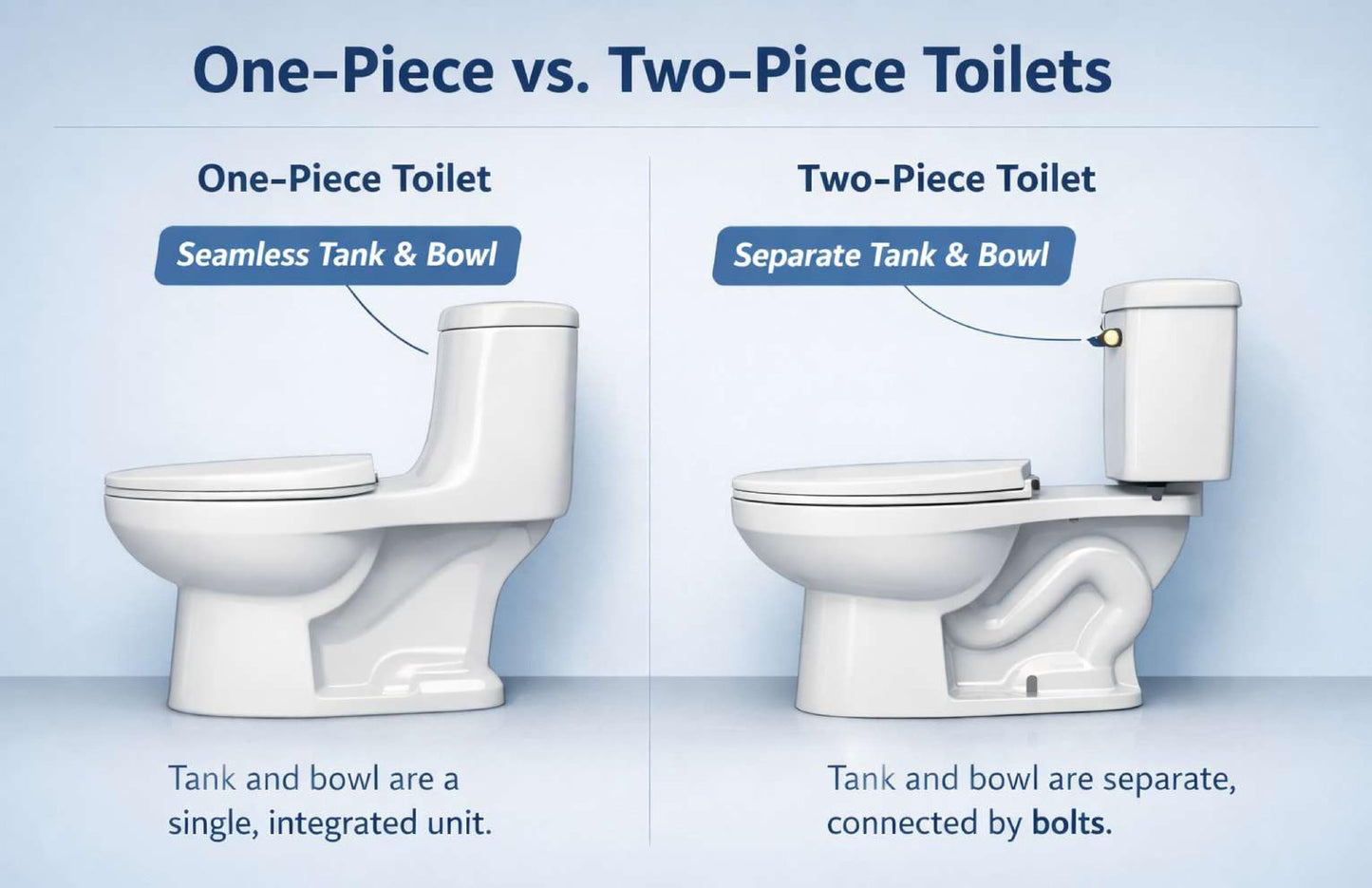 Flushmate M-101526-F33 Complete Replacement System: 1.6 GPF System for Two-Piece Toilets, Intended for Gerber 28-385 Tank, Quiet Operation, Ideal for Residential & Commercial Use