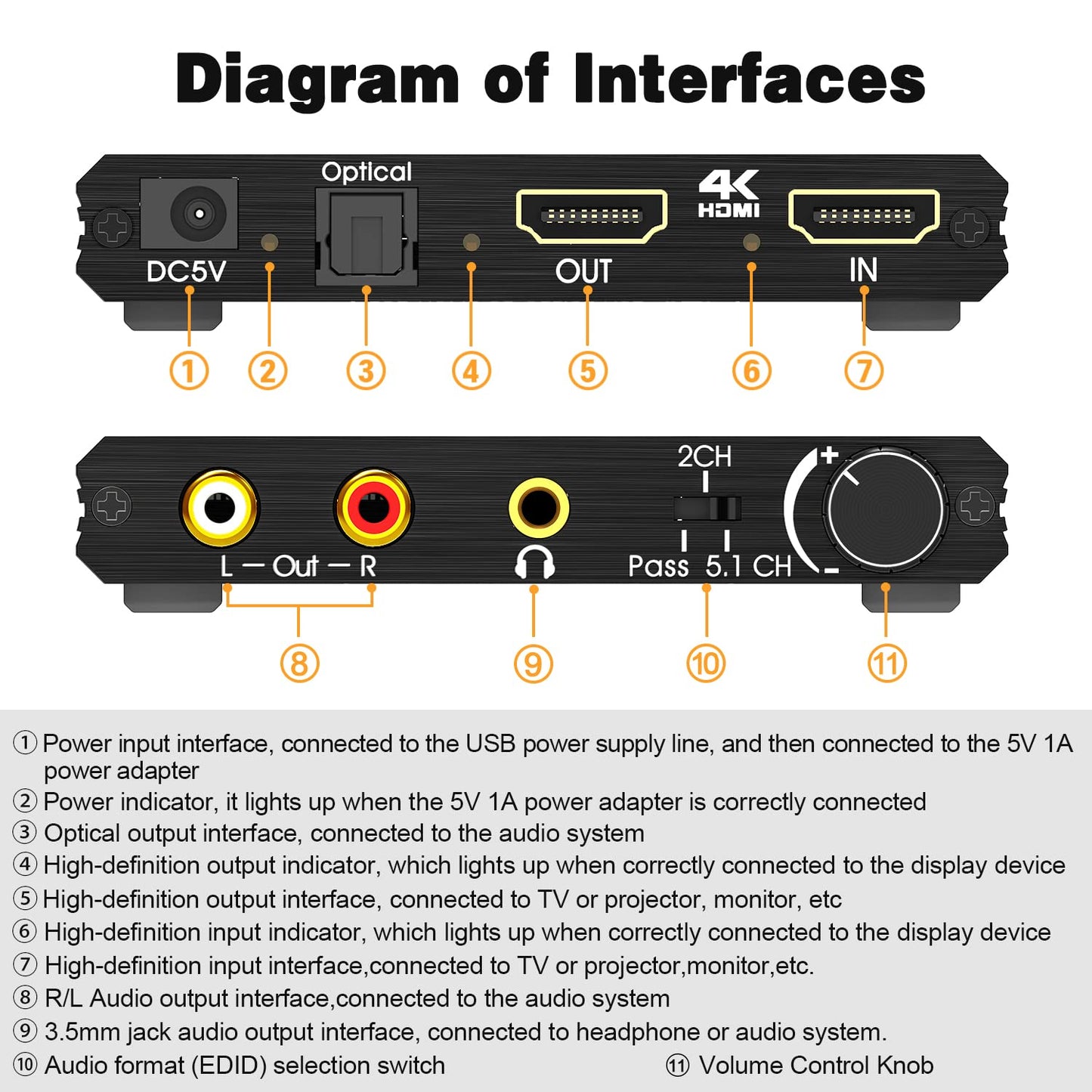 4K 3.5mm 4K@60Hz 2.2 3D 4:4:4 Tendak HDMI Audio Extractor, HDMI to Optical SPDIF + Stereo + RCA L/R Audio Adapter