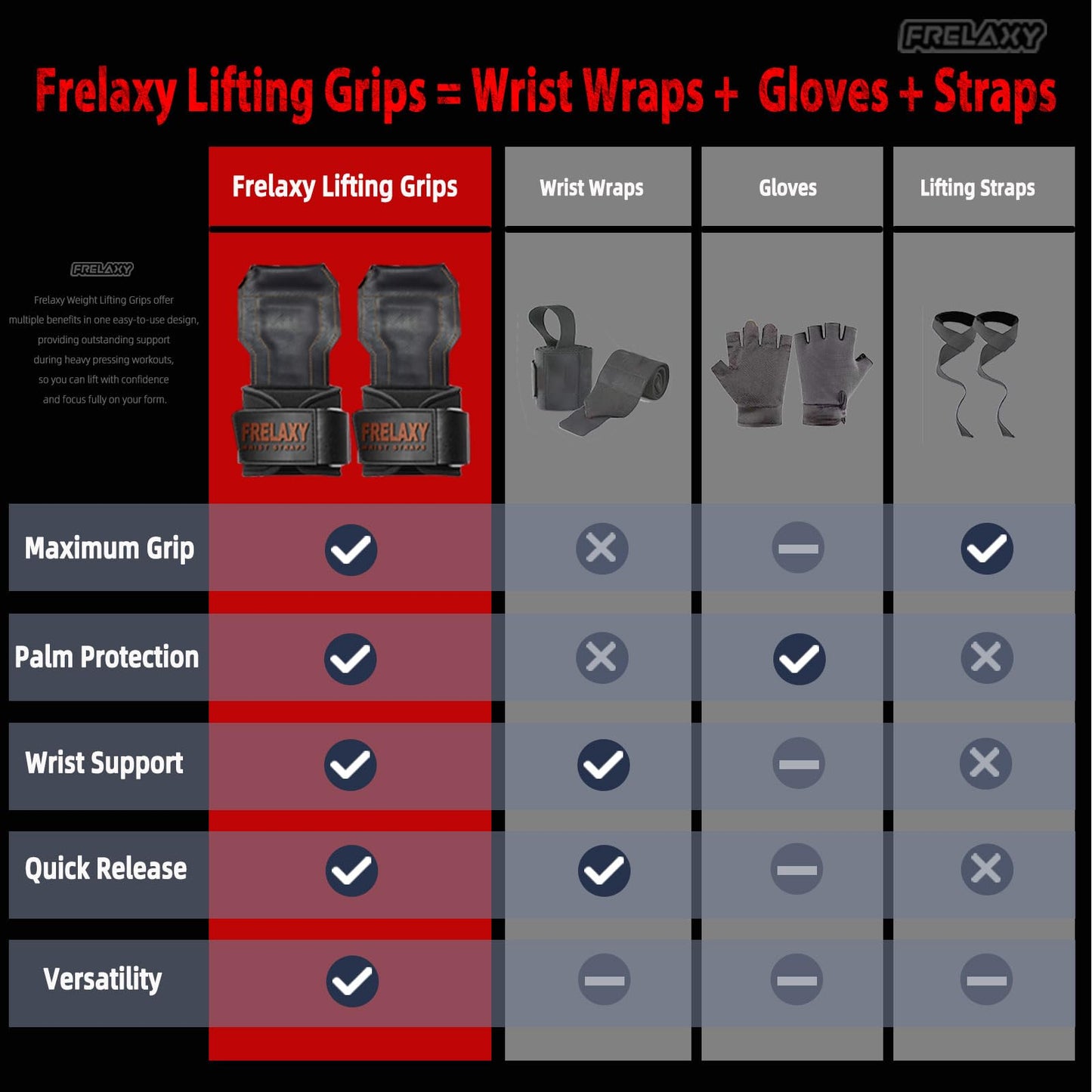 Frelaxy Lifting Wrist Straps, Rubber Weight Lifting Grips with Non-Slip Palm & Wrist Wraps Support for Deadlifts, Pull Ups, Rows, Heavy Powerlifting, Lat Pulldowns (Brown)