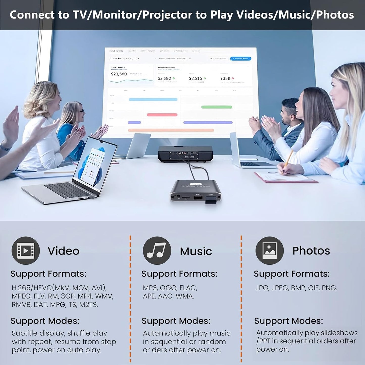 fnetic 4K MP4 H.265/HEVC, HD Digital Media Player, TV Video Player for USB Drive/Micro SD Card, Digital Signage, Auto