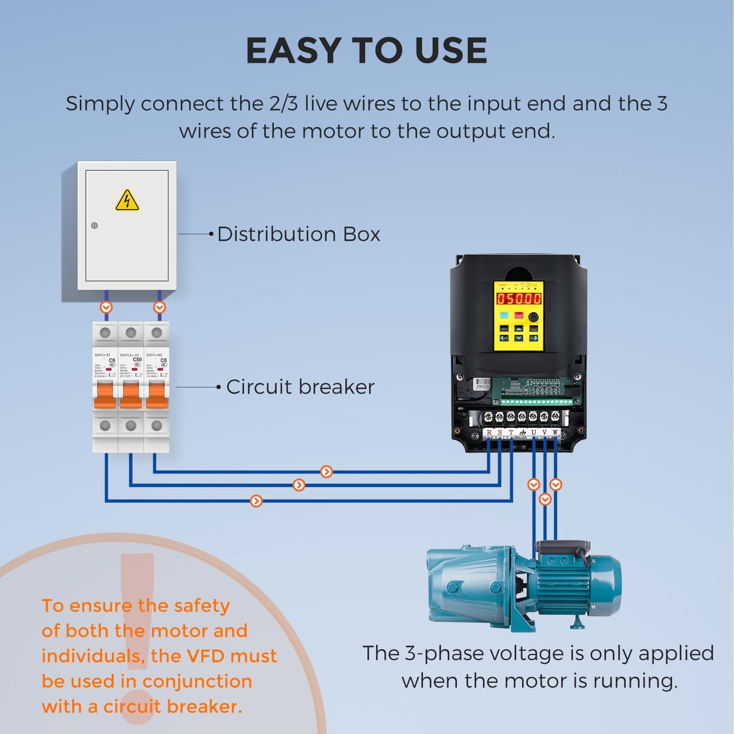 Bonvoisin 7.5KW/10HP VFD Variable Frequency Drive 32A 220V Single/Three Phase Input to 3 Phase 0-400 Hz Output for AC Motor Speed Control