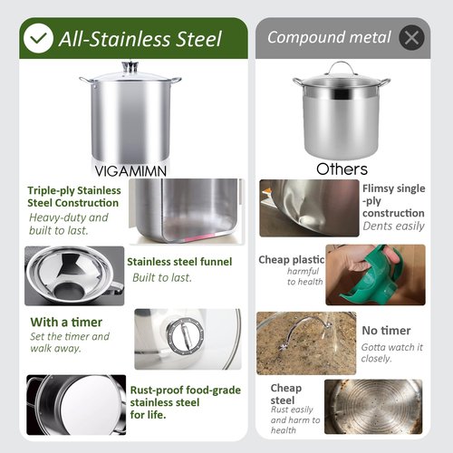 Canning Pot-Canning supplies starter kit, Stainless Steel Canning Tool Kits Set for Beginners, Water bath canner with rack for canning