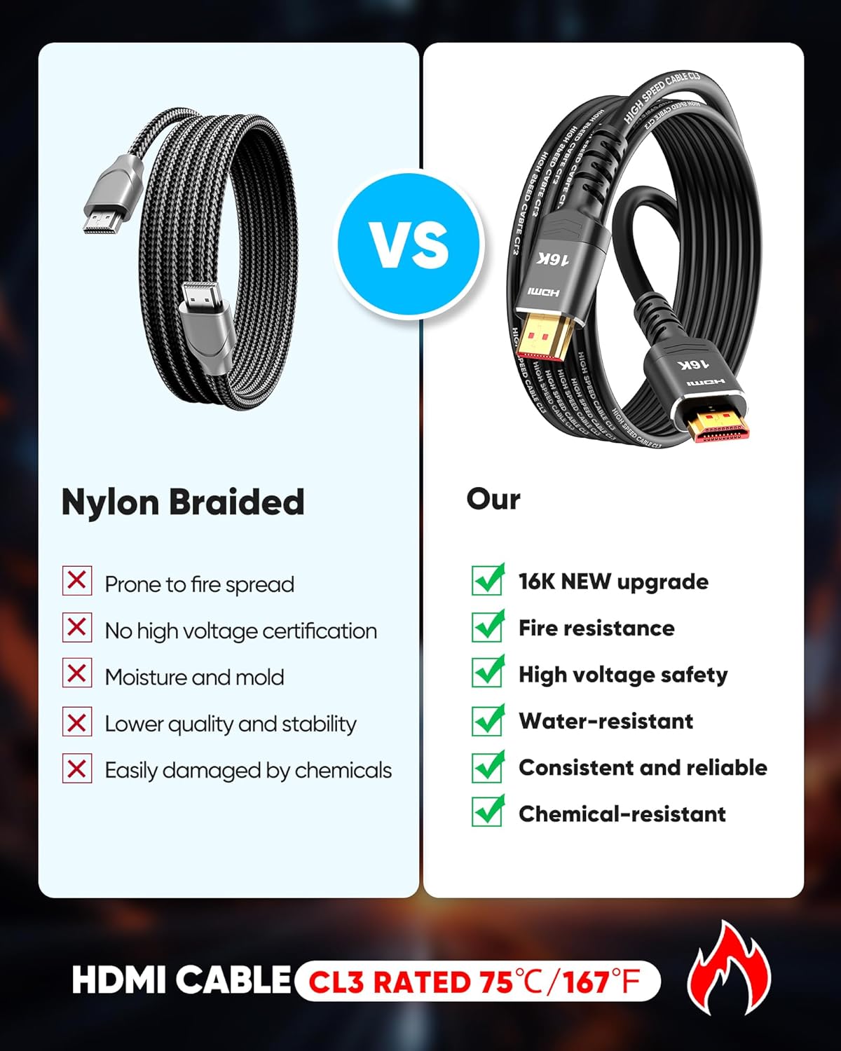 16K 10K 8K 10FT, 8K@120Hz 144Hz 2.2 96Gbps, Highwings HDMI Cable HDMI Cord Ultra High Speed Durable, Flexible