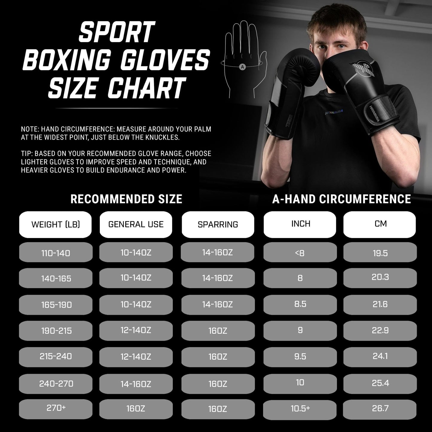 Hayabusa Sport Boxing Gloves for Men and Women – Dual-Splinted Wrist Support, Multi-Density Foam Padding, Contoured Fit – Ideal for Boxing, Kickboxing, and Muay Thai Training - Black/Charcoal, 16oz