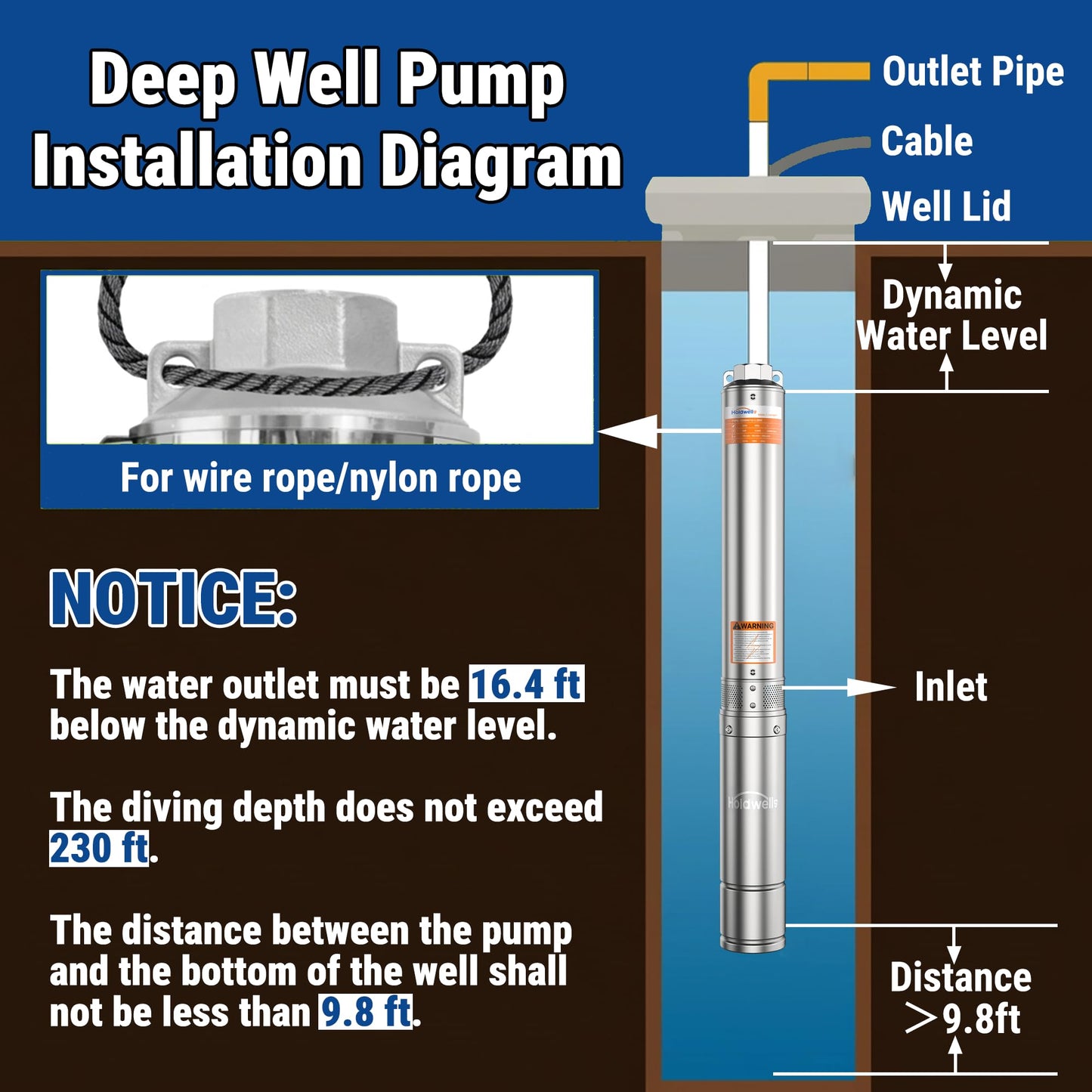 Holdwell S 1.5HP Deep Well Submersible Pump 115V/60Hz, 4 Inch Stainless Steel, External Controller, 33ft Cord, 37GPM Flow 276ft Head, IP68 Waterproof for Industrial, Irrigation, Home Use