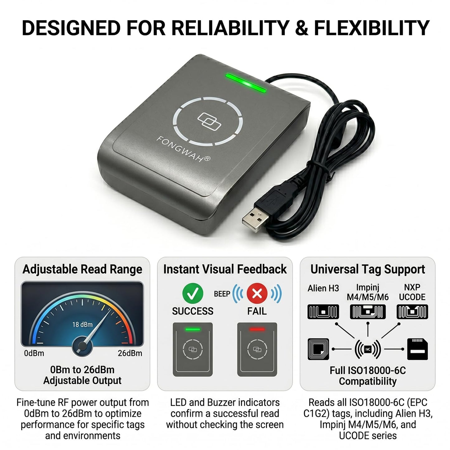 Fongwah Desktop Gen 2 UHF Reader/Writer ISO18000-6C up to 39 Inches Reading Distance Support Keyboard Emulation Free SDK