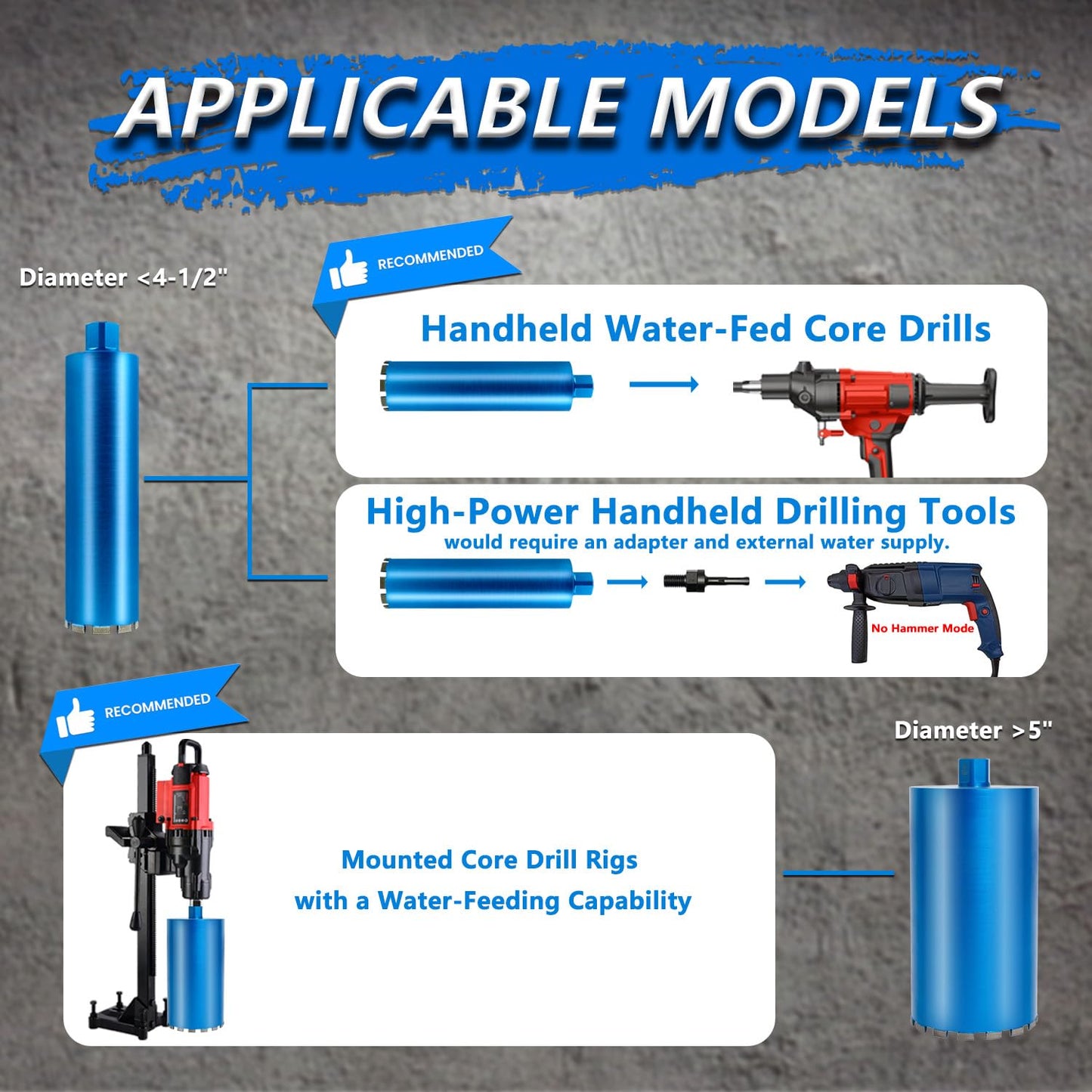 HBKEEN 8" Wet Diamond Core Drill Bits for Concrete with Rebar, Brick, Block, Masonry, 15" Drilling Depth, 1-1/4-7" Thread, Laser-Welded Segments for Construction & DIY Home Renovation