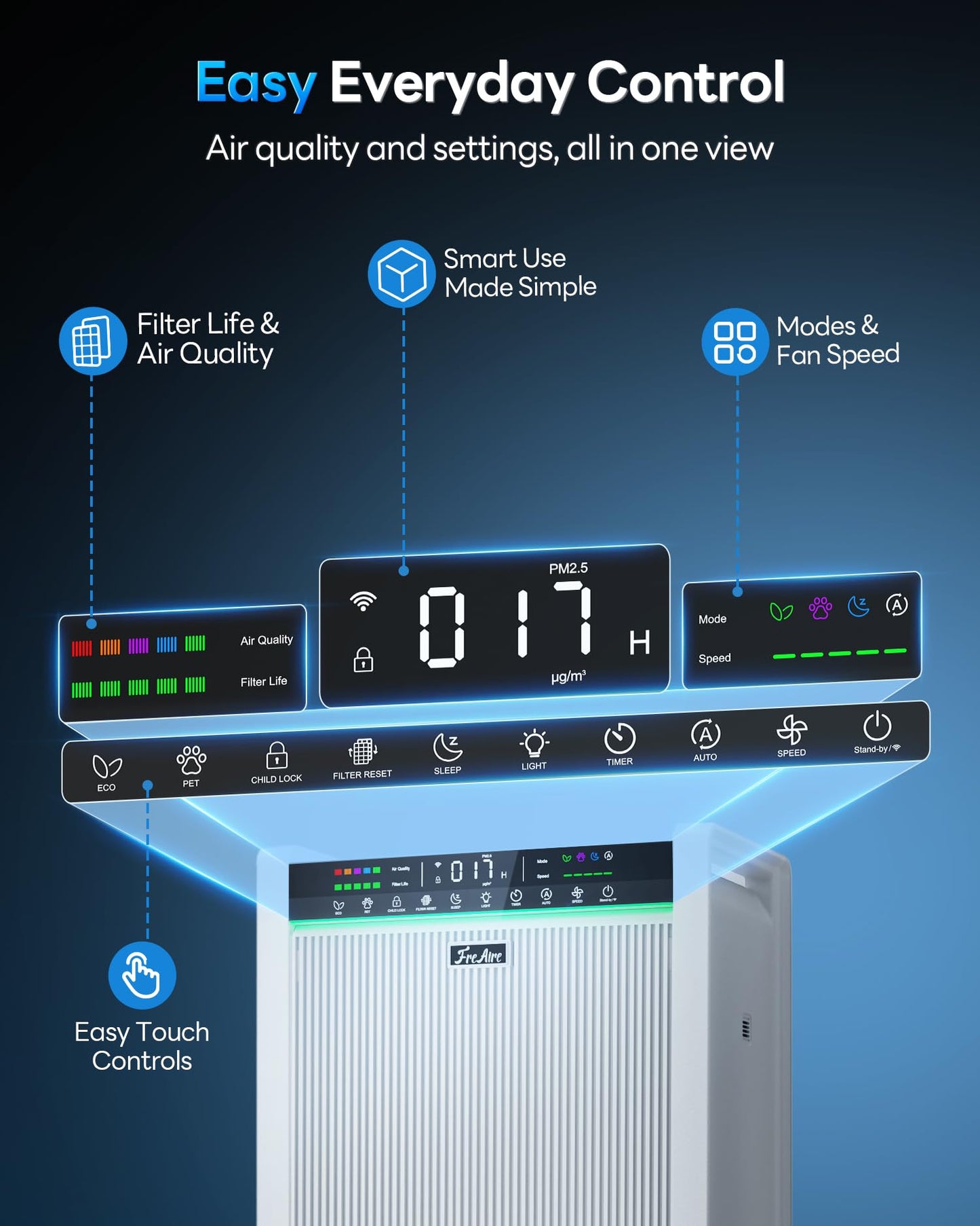 FreAire Air Purifiers for Home Large Room up to 3,850 Ft², HEPA Air Purifier with Smart APP Control & Washable Filter, Large Real-Time PM2.5 Display, Auto Pet ECO Modes for PoIIen Pet Dander Smoke