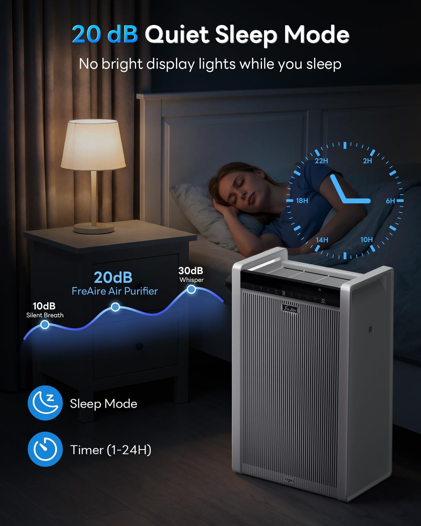 FreAire Air Purifiers for Home Large Room up to 3,850 Ft², HEPA Air Purifier with Smart APP Control & Washable Filter, Large Real-Time PM2.5 Display, Auto Pet ECO Modes for PoIIen Pet Dander Smoke