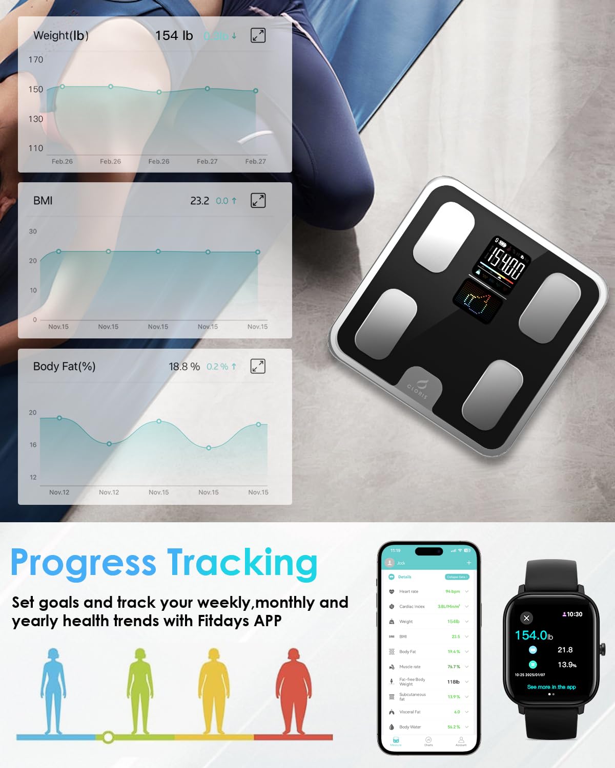 CLORIS Smart Scale for Body Weight Fat, Digital Bathroom Weighing Machine for Accurate BMI Muscle Mass Composition Health Analyzer with App Bluetooth