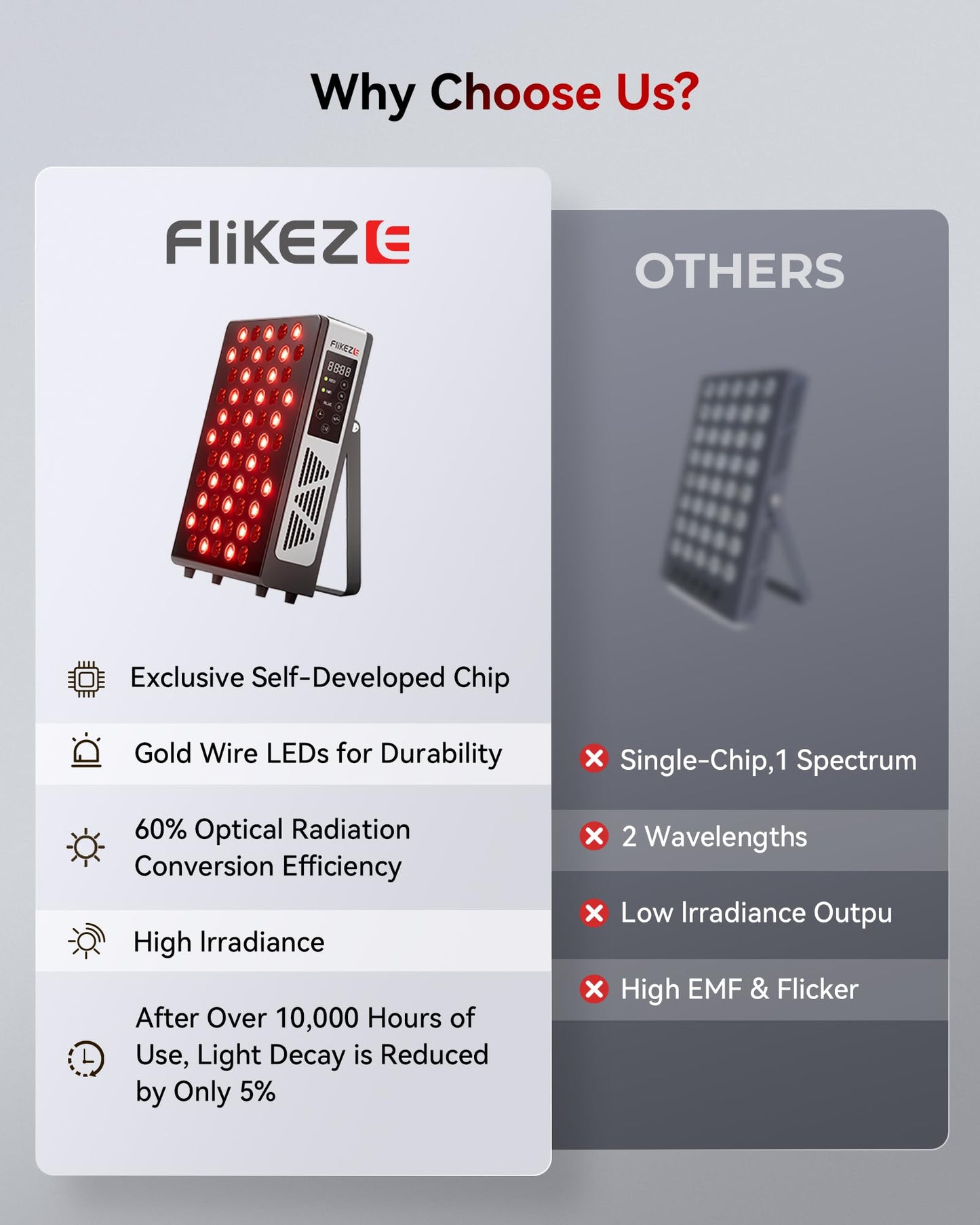 FLIKEZE Red Light Therapy for Body Face, 3+4 Chips 7 Wavements 460nm-880nm Red Light Panel with 4 Modes, Dimmable & Timer, Blue Lights Infrared Light Therapy for Home Office Gym, Elite 60 LEDs
