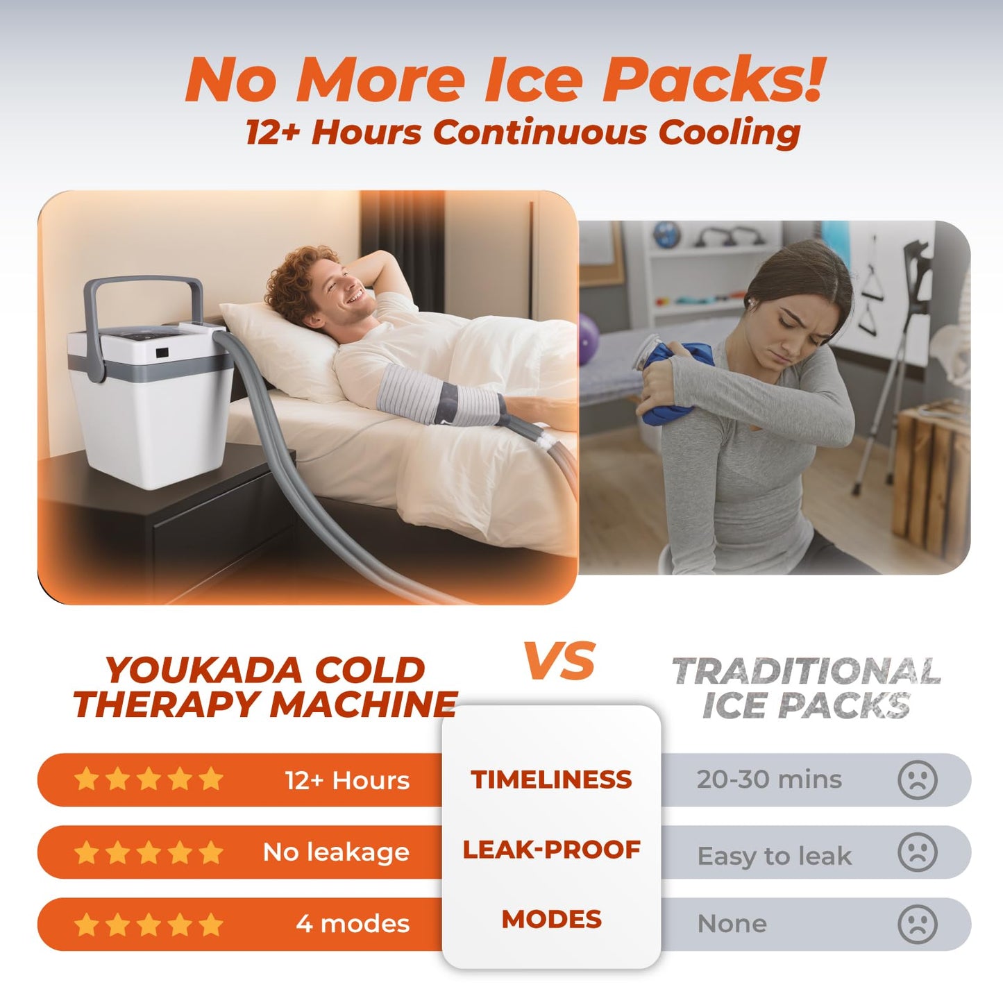 YOUKADA Cold Therapy Machine for Knee After Surgery, 4 Flow Modes Ice Machine with Quiet Pump and Universal Pads for Knee, Shoulder, Hip, Ankle, Post-Surgery Recovery & Arthritis Pain Relief