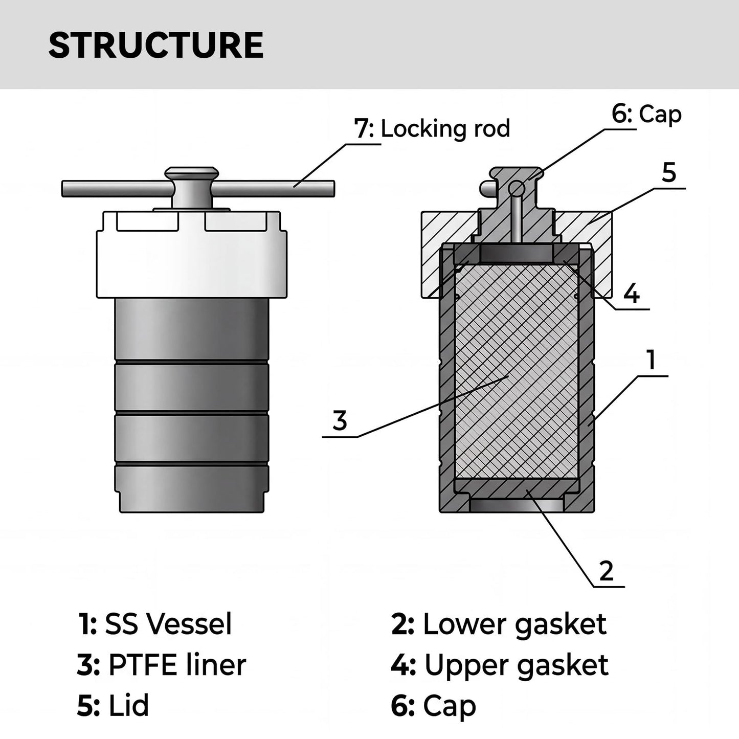 BAOSHISHAN 100ml Hydrothermal Autoclave Reactor, 304 Stainless Steel PTFE Lined for Lab Hydrothermal Process (100ml)