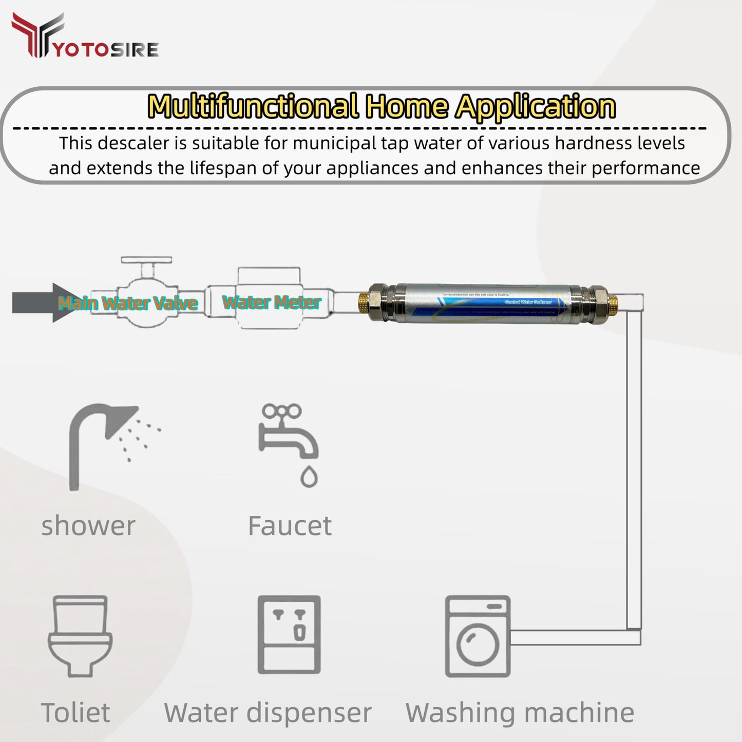 Salt-Free Whole House Water Descaler-1.2" and ¾ NPT Water Descaler System, Prevents Limescale in Pipes, Water Heaters & Boilers, 10-Year Durability, No Salt or Maintenance