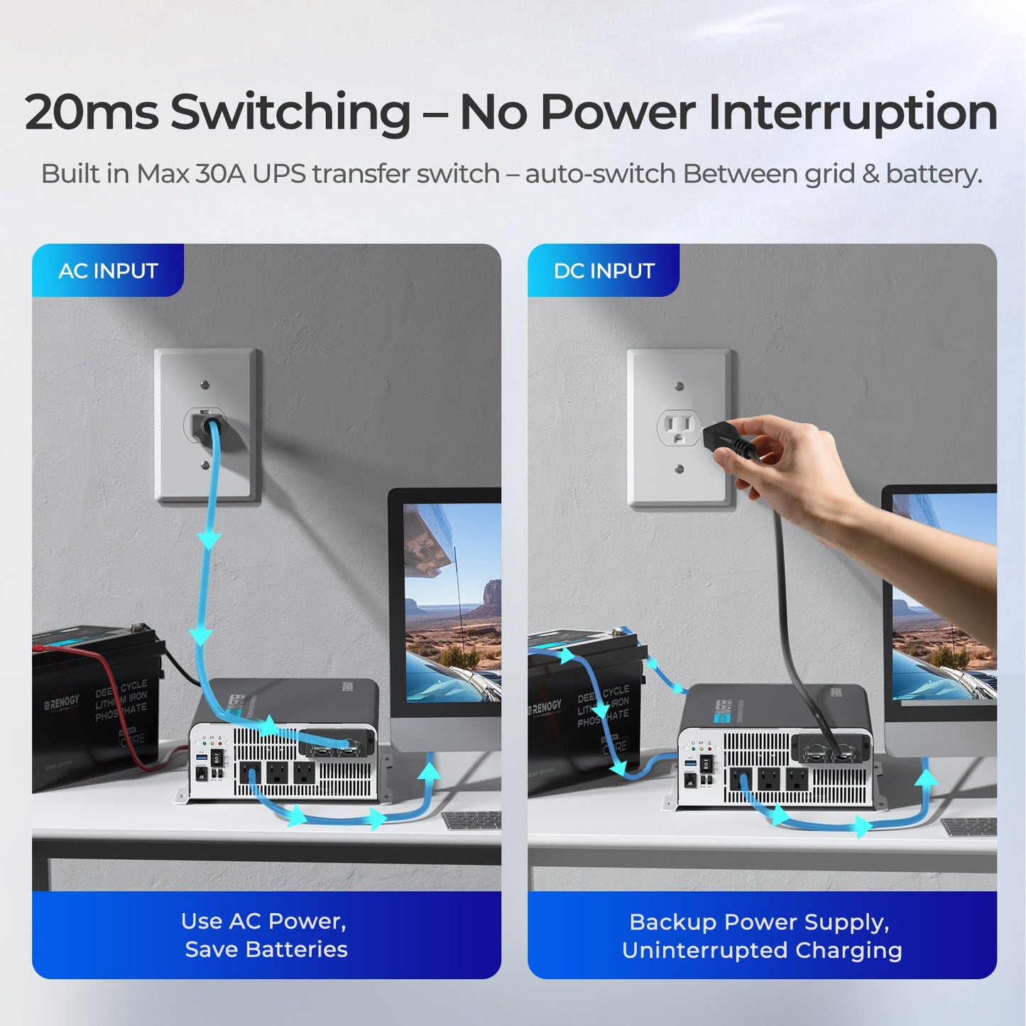 3000W Pure Sine Wave Inverter, Car Power Inverter 12V to 120V Converter for Solar, RV, Truck, Camping, Home, Built-in UPS Transfer Switch & Bluetooth, 92% Conversion Efficiency, 6000W Peak Power