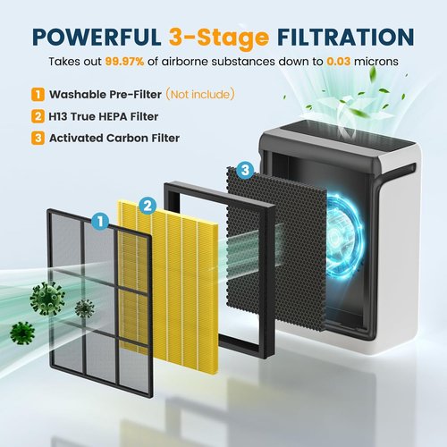 LEVOIT Vital 100S Replacement Filter - H13 True HEPA & Activated Carbon | 2 Pack Yellow