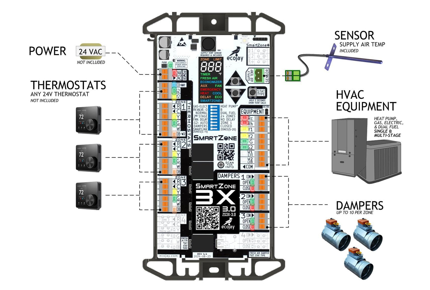 SmartZone-3X : 3 Zone HVAC Controller KIT w/ Temp Sensor; Dual Climate Control to Replace Honeywell HZ322, EWC, Zonefirst, Zonex, Durozone & More