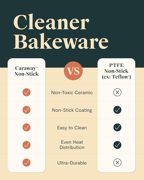 Caraway Non-Stick Ceramic Rectangle Pan Duo - 9”x13” - Naturally Slick & Non-Toxic - Ideal for Brownies & Lasagnas - Gray
