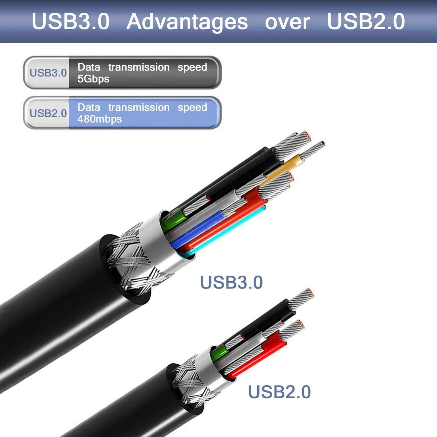 3.0 25Ft, (25Ft/8m) Tan QY USB Cable A Male to B Male Type A to B Male Compatible with Hard Disk
