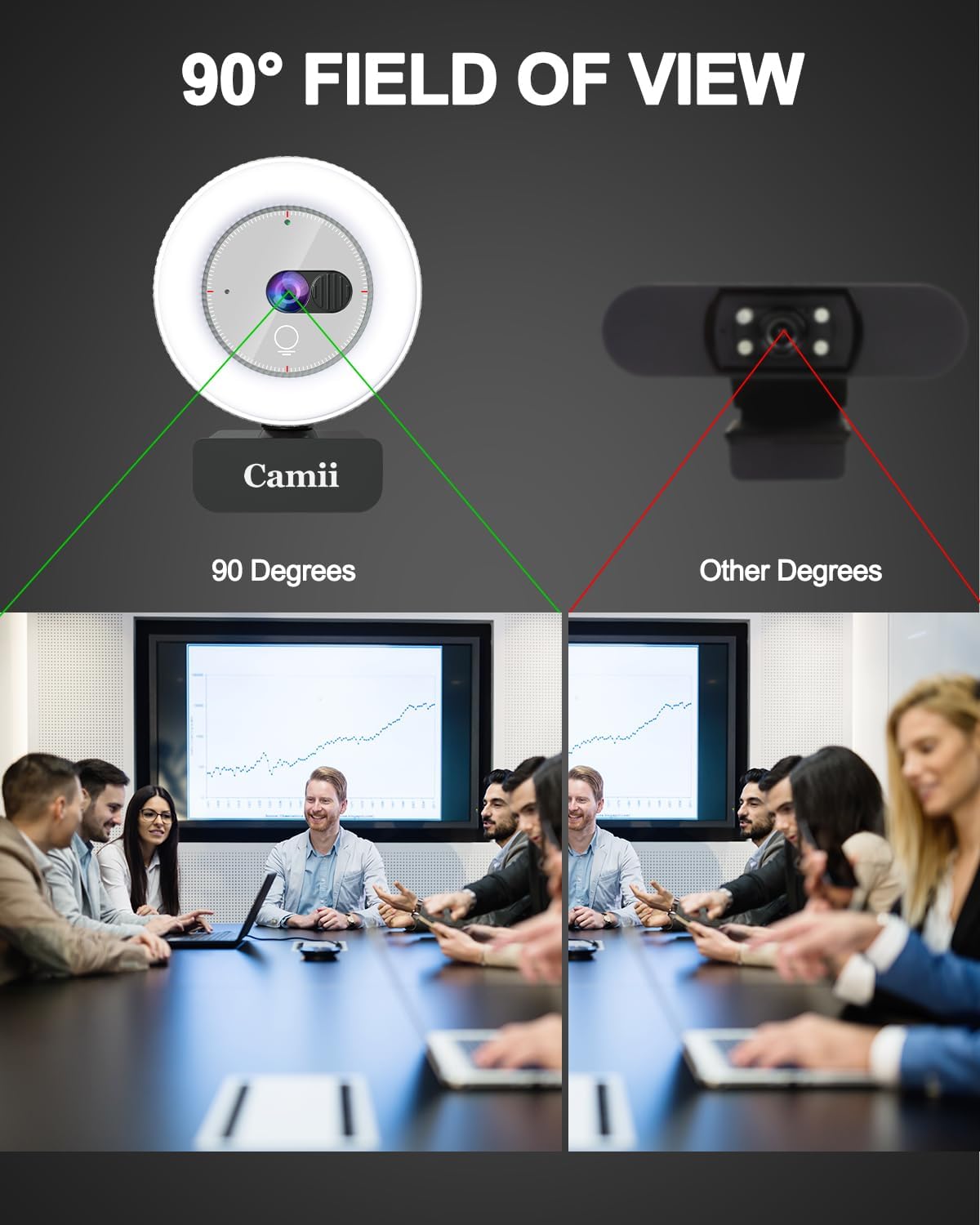 Camii 2K Webcam with Light, HD Webcam for PC with Built-in Privacy Cover, Adjustable Brightness, Noise Reduction Mics