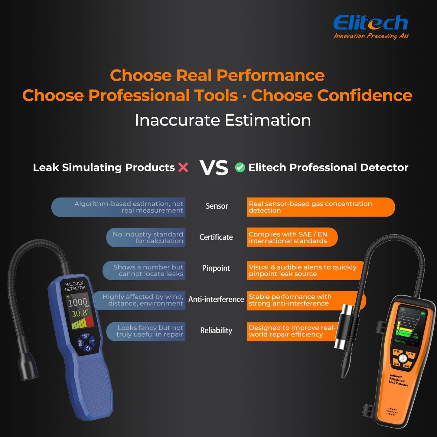 Elitech HVAC Refrigerant Leak Detector 10 Yrs Infrared Sensor Life, Halogen Freon Sniffer, Air Conditioning Detection, Automotive Gas Finder, ILD-200