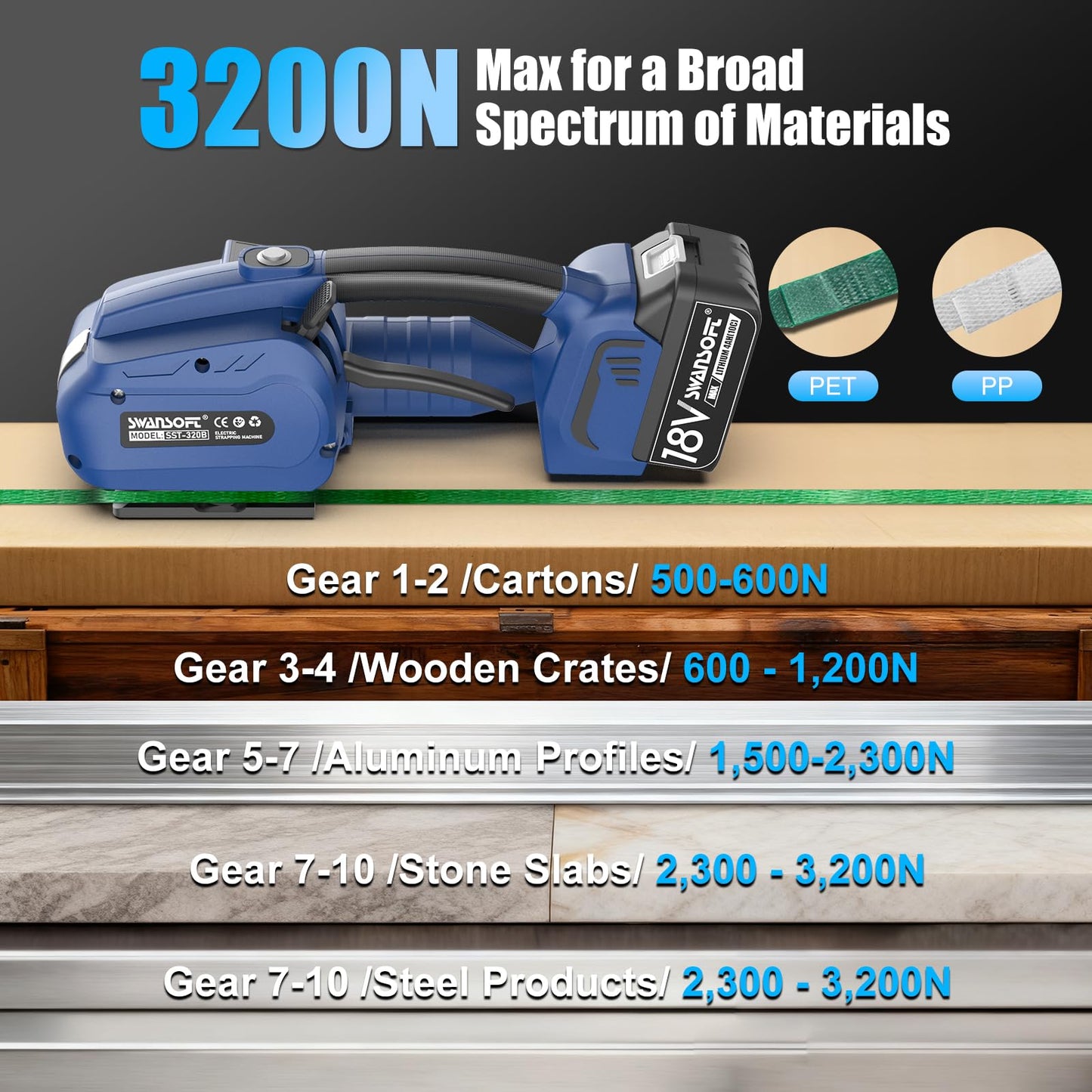 SWANSOFT Electric Strapping Tool, 3200N Adjustable Tension Electric Strapping Machine for 0.51" - 0.63" PP/PET Straps 18V 2x4Ah Battery Powered Automatic Banding Tool, with Plastic Case