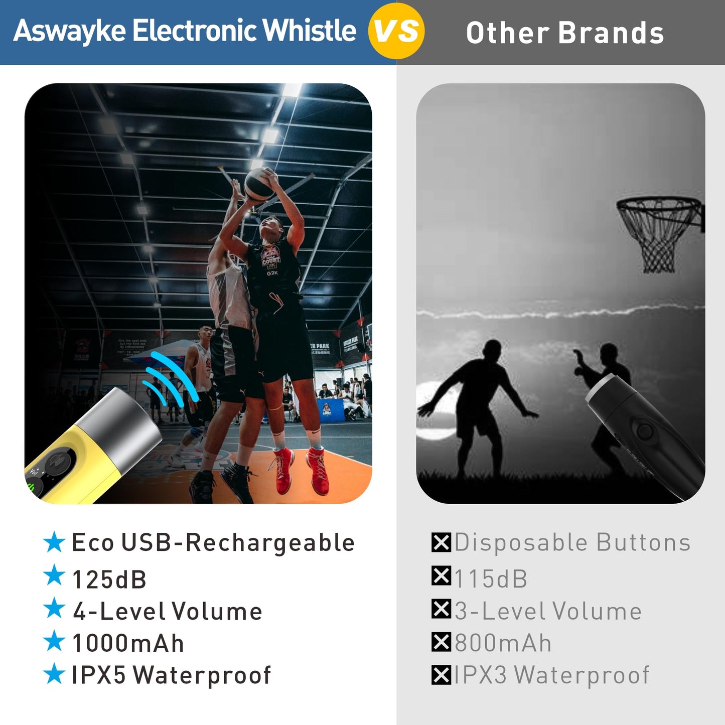 ASWAYKE Electronic Whistle Highest IPX5 Maximum Sound 125db Battery 1000mAh Yellow for Coaches Teacher, Sports Whistle