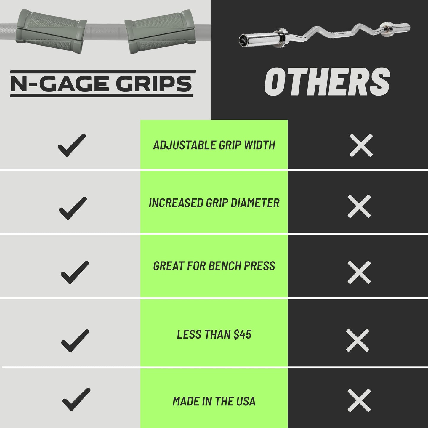 N-Gage Grips EZ– Patented Angled Barbell Thick Grips for Joint Support & Muscle Activation – Ergonomic Bar Attachments for Strength Training - Gym Accessories Manufactured in the USA (1 Pair)