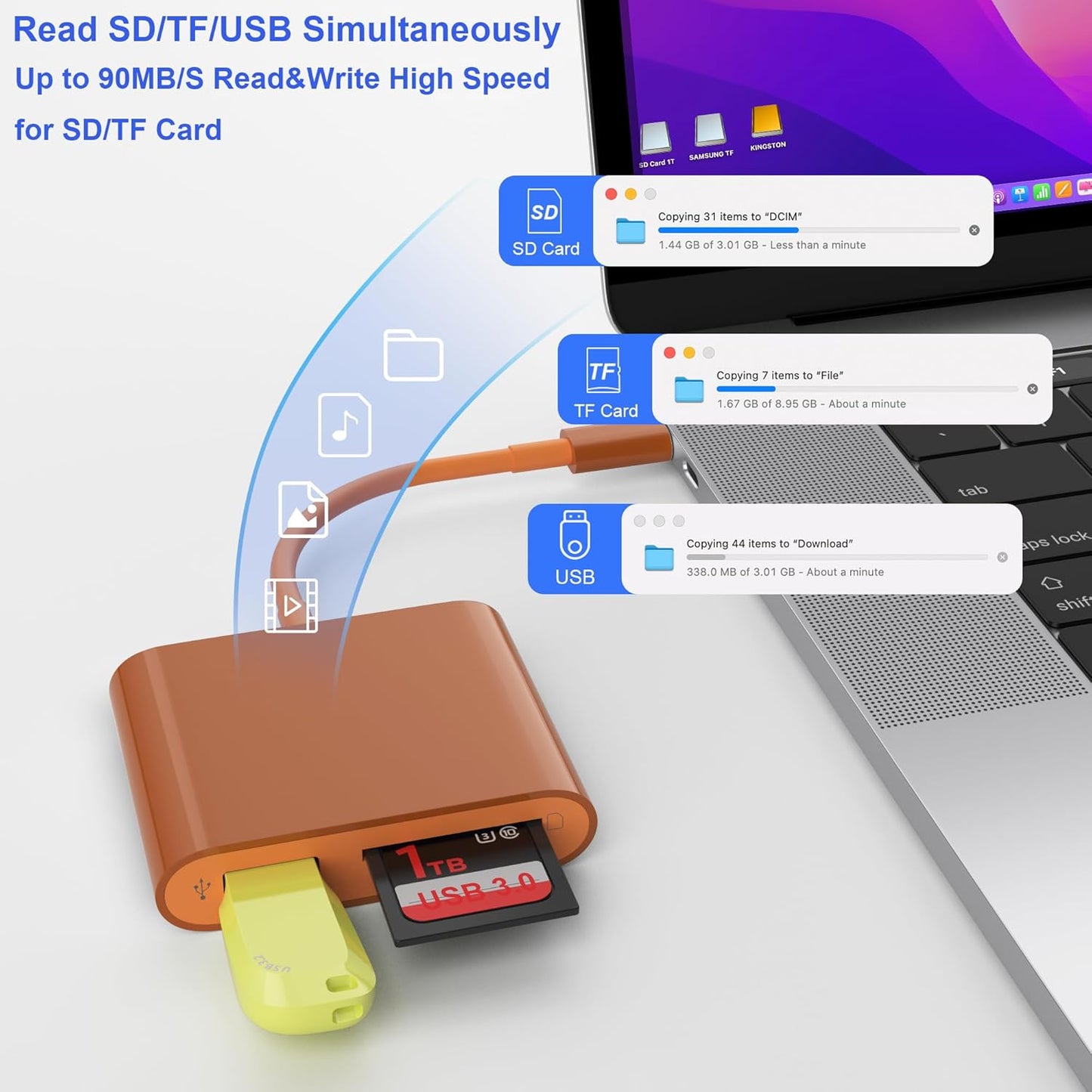 SZHAIYIJIN 3.0 17/16/15 3 SD Card Reader, USB Type C High Speed to SD/TF Card Adapter for iPhone Pro Max Memory Card