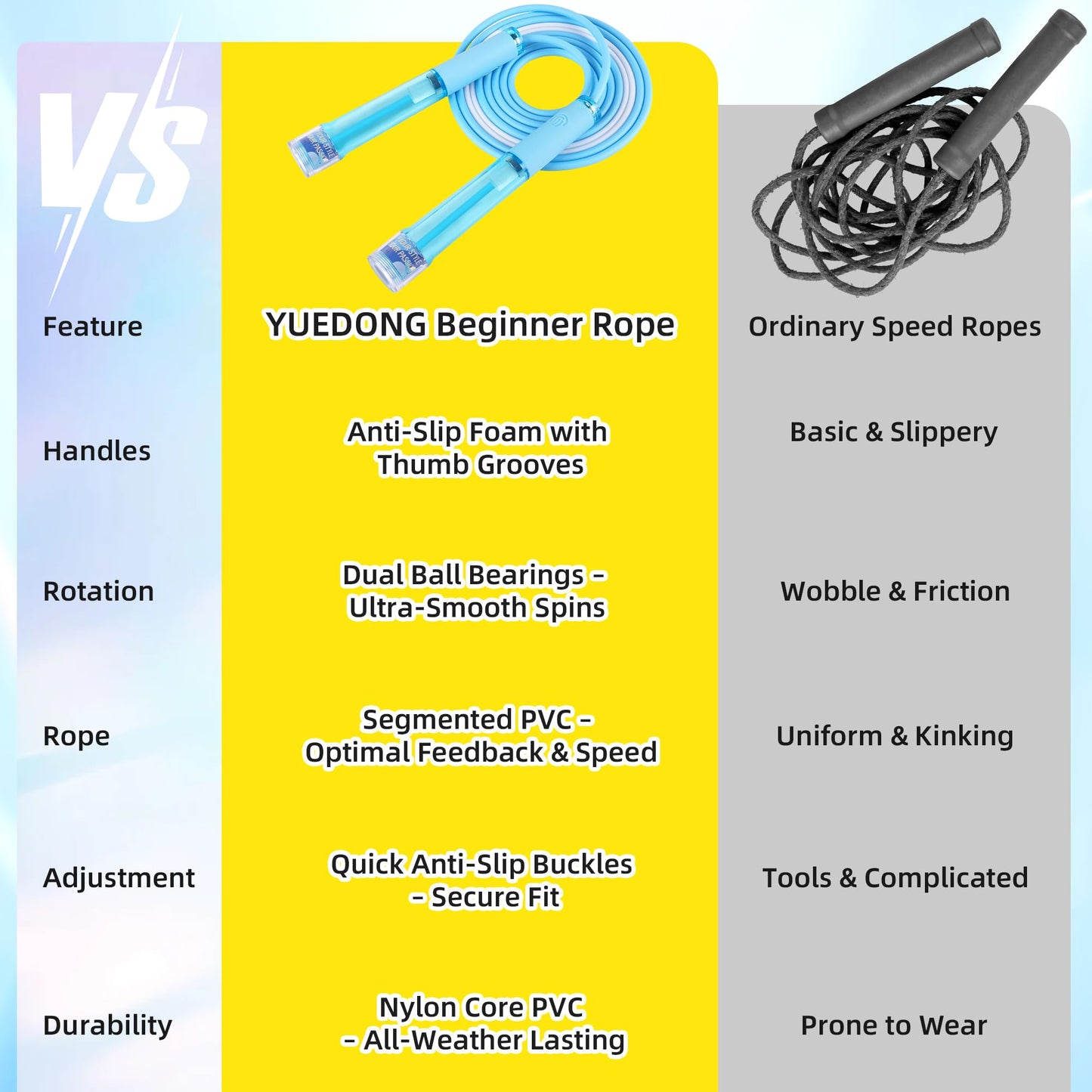 YUEDONG Kids' Double Bearing Jump Rope - Adjustable 2.8m Durable PVC Skipping Rope with Anti-Slip Grip & Fingerprint Grooves for Boys & Girls, Smooth Fast Spin for Home Exercise & School PE (1, BLUE, 280MM)