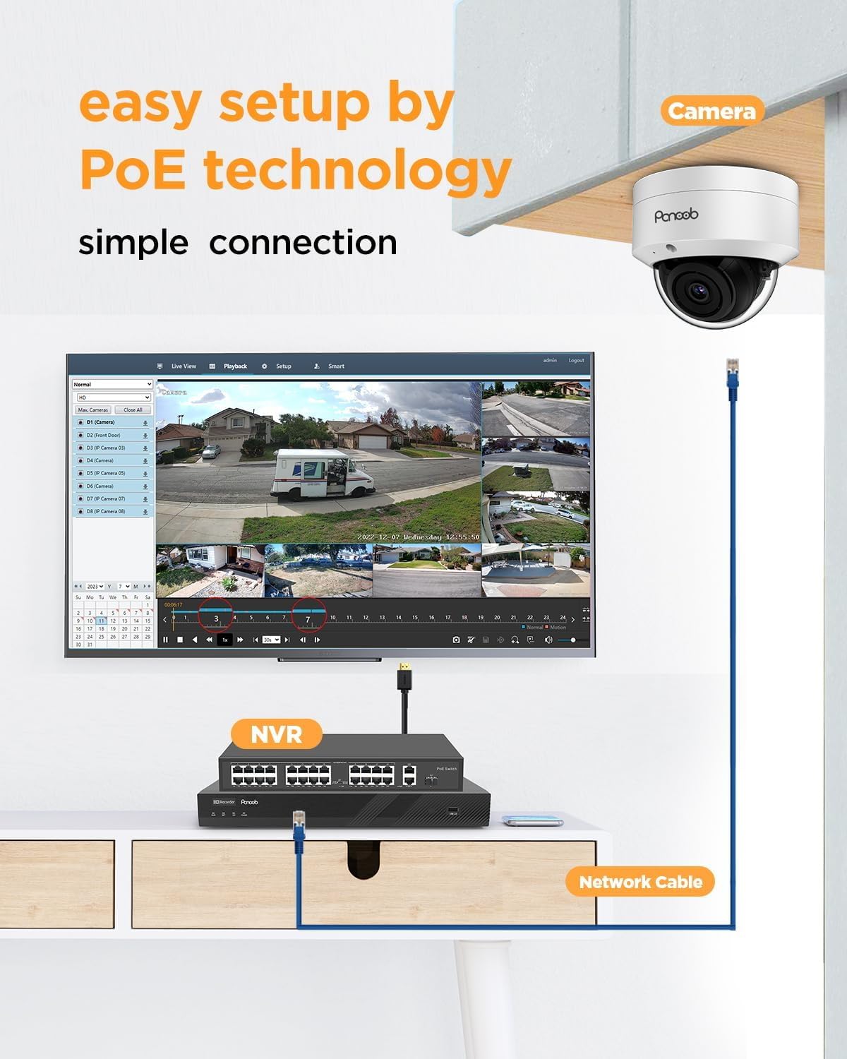 PANOOB 32 Channel Security Camera System, 20x 5MP Wired IK10 Vandal-Proof Dome IP PoE Cameras Outdoor with AI Human Detection, Built-in Microphone, Remote Access, 4K 32CH NVR 8TB HDD, PD54A2032-5M