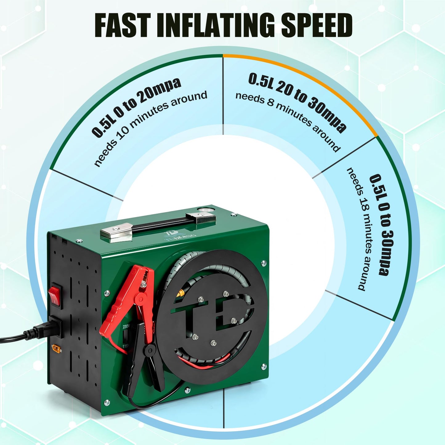TUDIVING PCP Air Compressor,4500Psi/30Mpa HPA Compressor, Built-in Power Converter for 12V DC or 110V AC with Wire Spool Design,Water/Oil-Free for Pistol Paintball Scuba Tank Air Pump