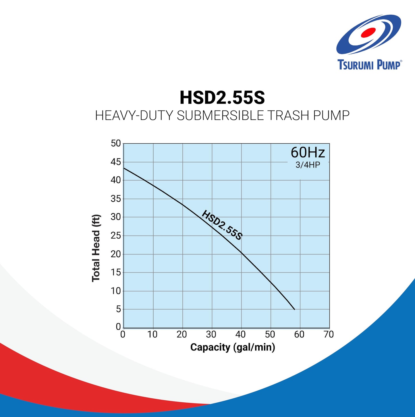 Tsurumi Pump HSD2.55S Submersible Slurry Pump with Agitator 3/4 HP 115V 2 in Discharge Ideal For Dewatering Applications | 63 GPM / 3780 GPH
