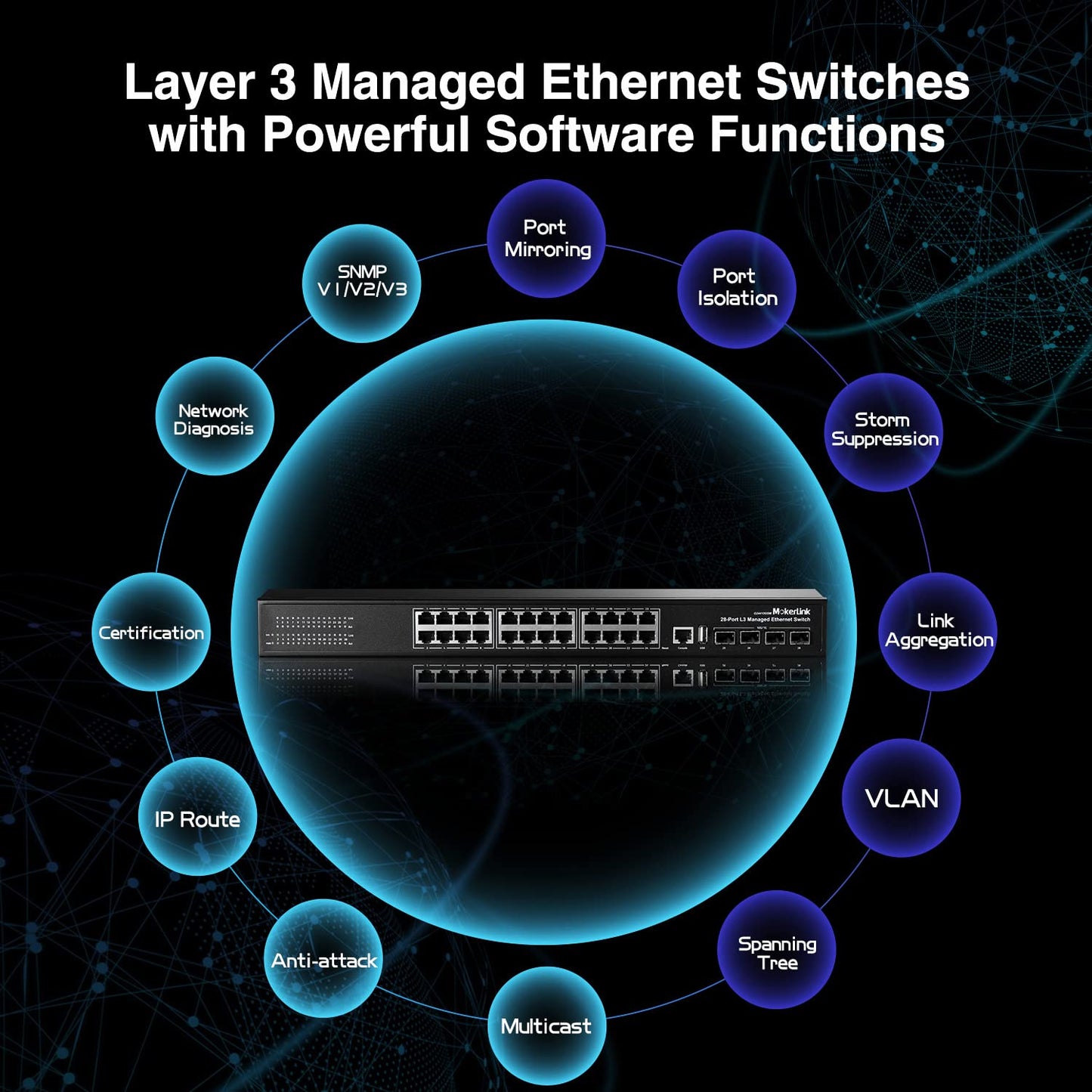 MokerLink 28 Port Gigabit Managed Switch, 24 Port GE, 4 x 10G SFP+ Uplink, 1 Console Port, 1 USB Port, L3 Smart Managed, Rackmount Fanless, DHCP QoS Vlan IGMP and Static Routing