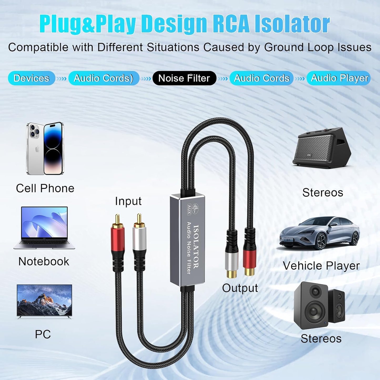 TEKERA RCA Ground Loop Isolator - Audio Filter with Dual Channel, Amplifier Noise Filter for Car Audio/Home Stereo