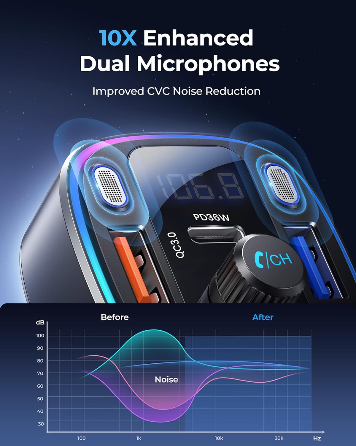 LENCENT 5.4 54W 2 Bluetooth Car Adapter FM Transmitter Fast Charging, Dual Mics, HiFi Bass Sound, Modes LED Backlit