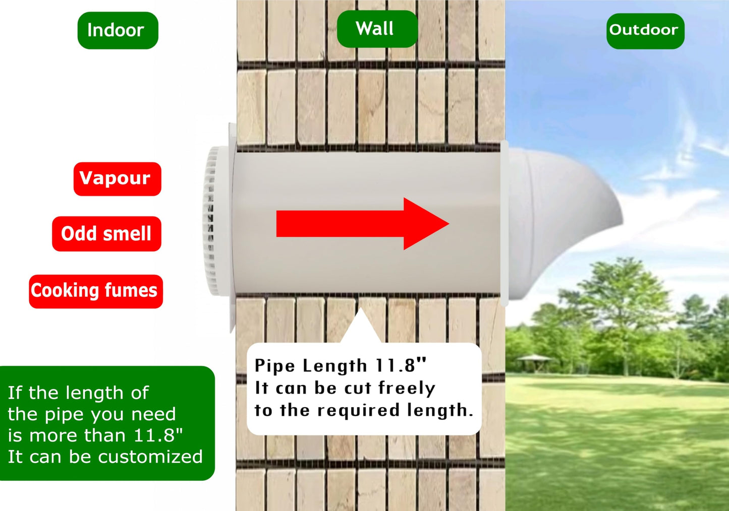 MEOZRI Through-the-Wall Ventilation Fan Exhaust Fan White Cover 6-inch Diameter Vent with 11.8 inch Length 280 CFM