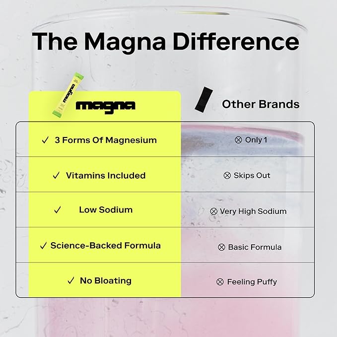 MAGNA Electrolyte Powder Drink Mix for Hydration, Energy & Focus Support with Magnesium L Threonate, Sodium, Potassium, Vitamin D, B6 & B12, Sugar Free, Unflavored, 7 Servings