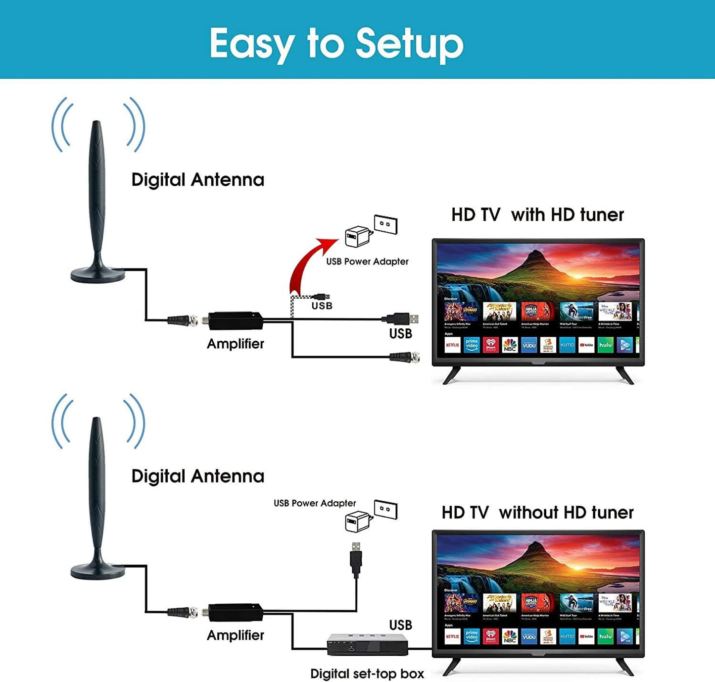 Merajab 9.8f TV Antenna for Digital Indoor-HD High Definition Television Smart Signal Strength Amplifier Premium Power