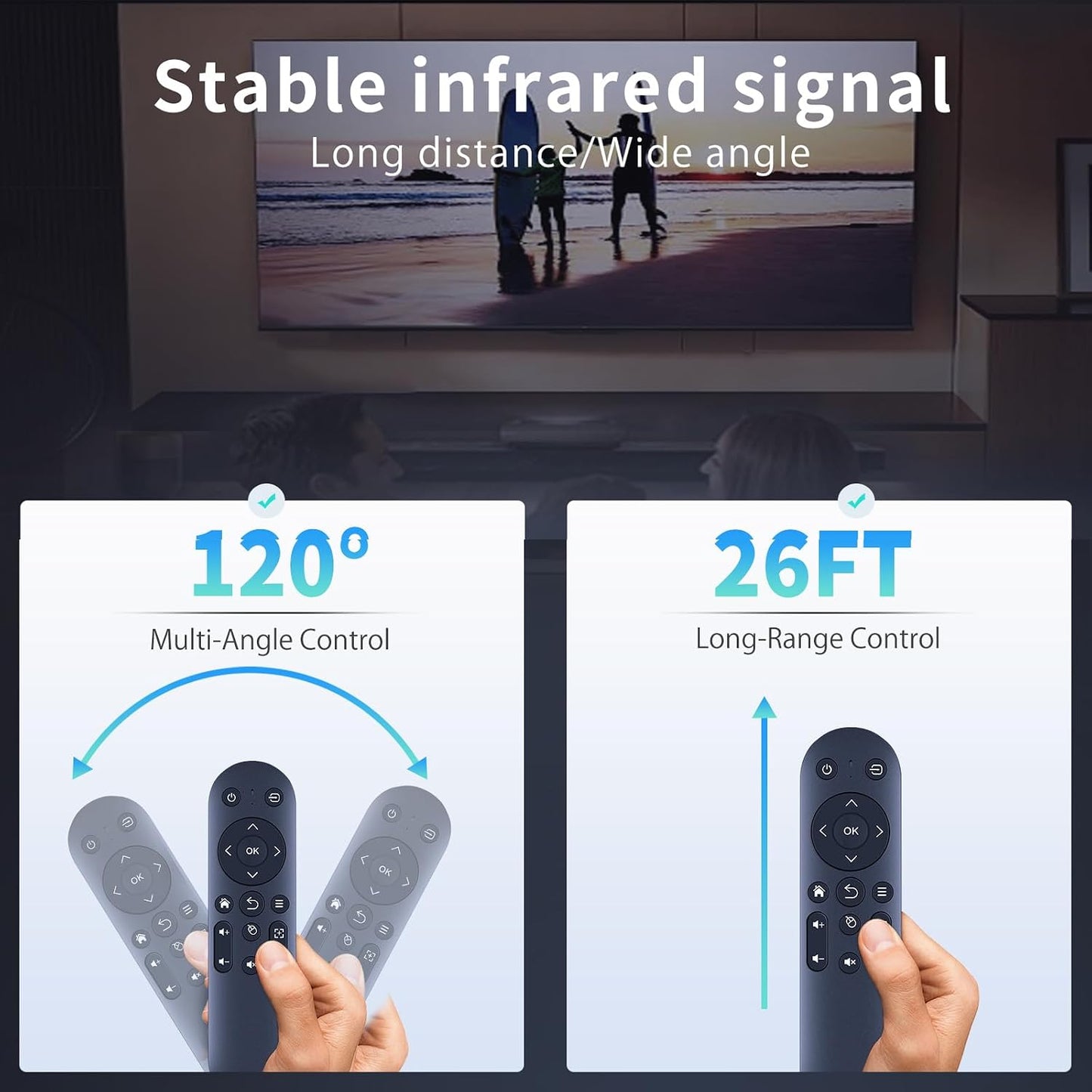RETROSUN X3 Replacement Remote Control for Aubor Mentech Mini Projector