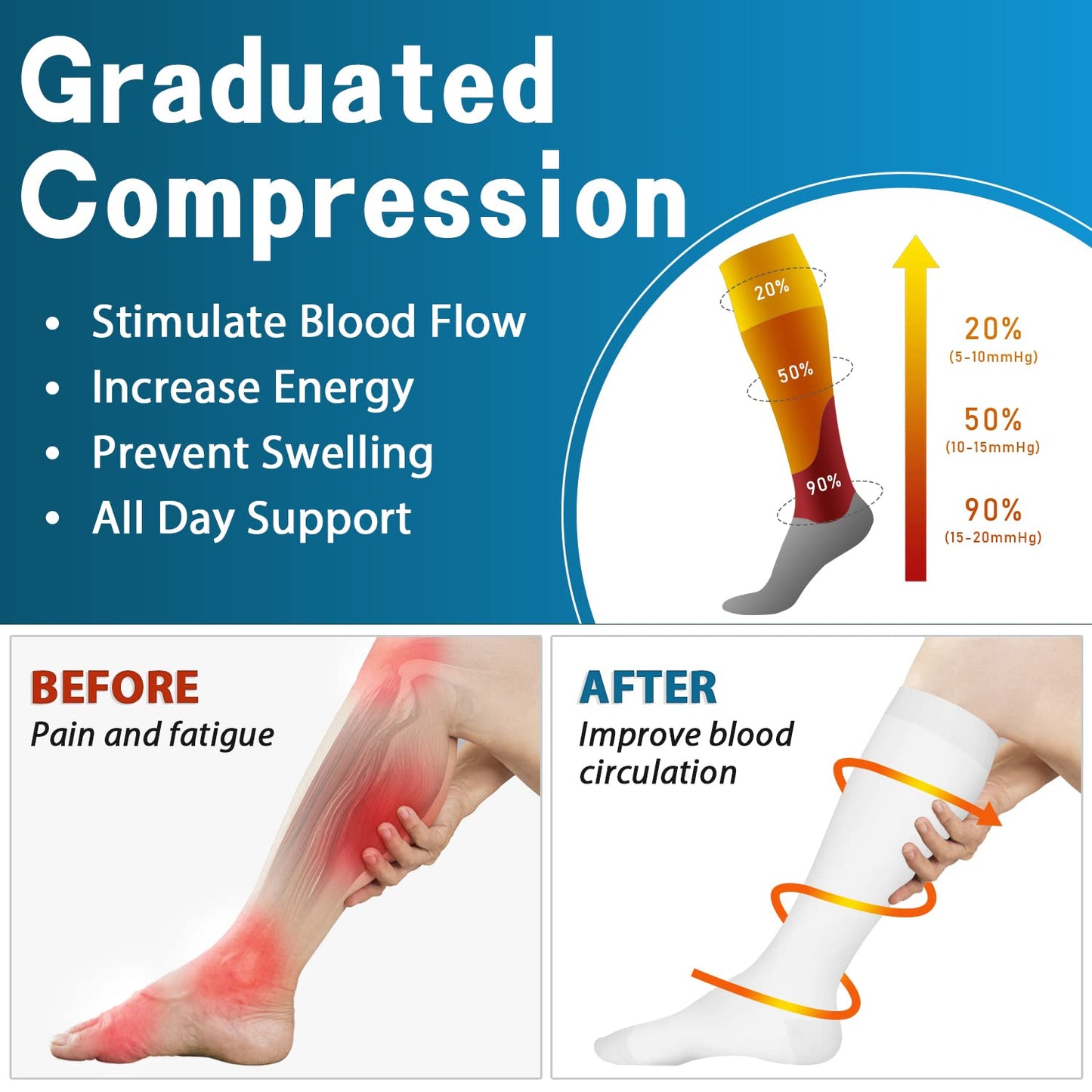 Compression Socks for Women & Men Circulation (3 Pairs) - Best Support for Athletic Running Travel Hiking Nurse Gifts, 15-20 mmHg Knee High Stockings Medical Long White Socks, S-M